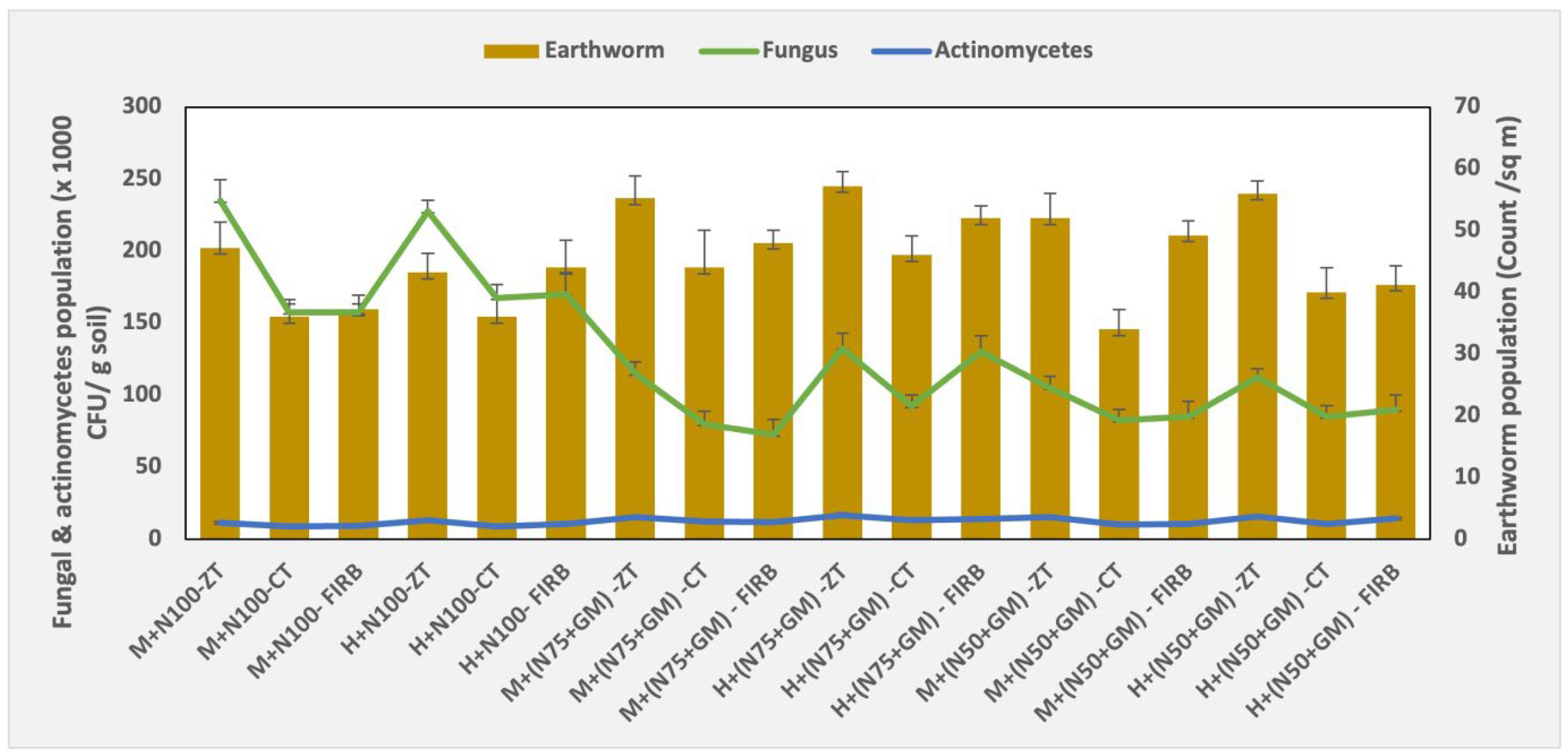 Agronomy 15 00475 g003 Agronomy 15 00475 g003