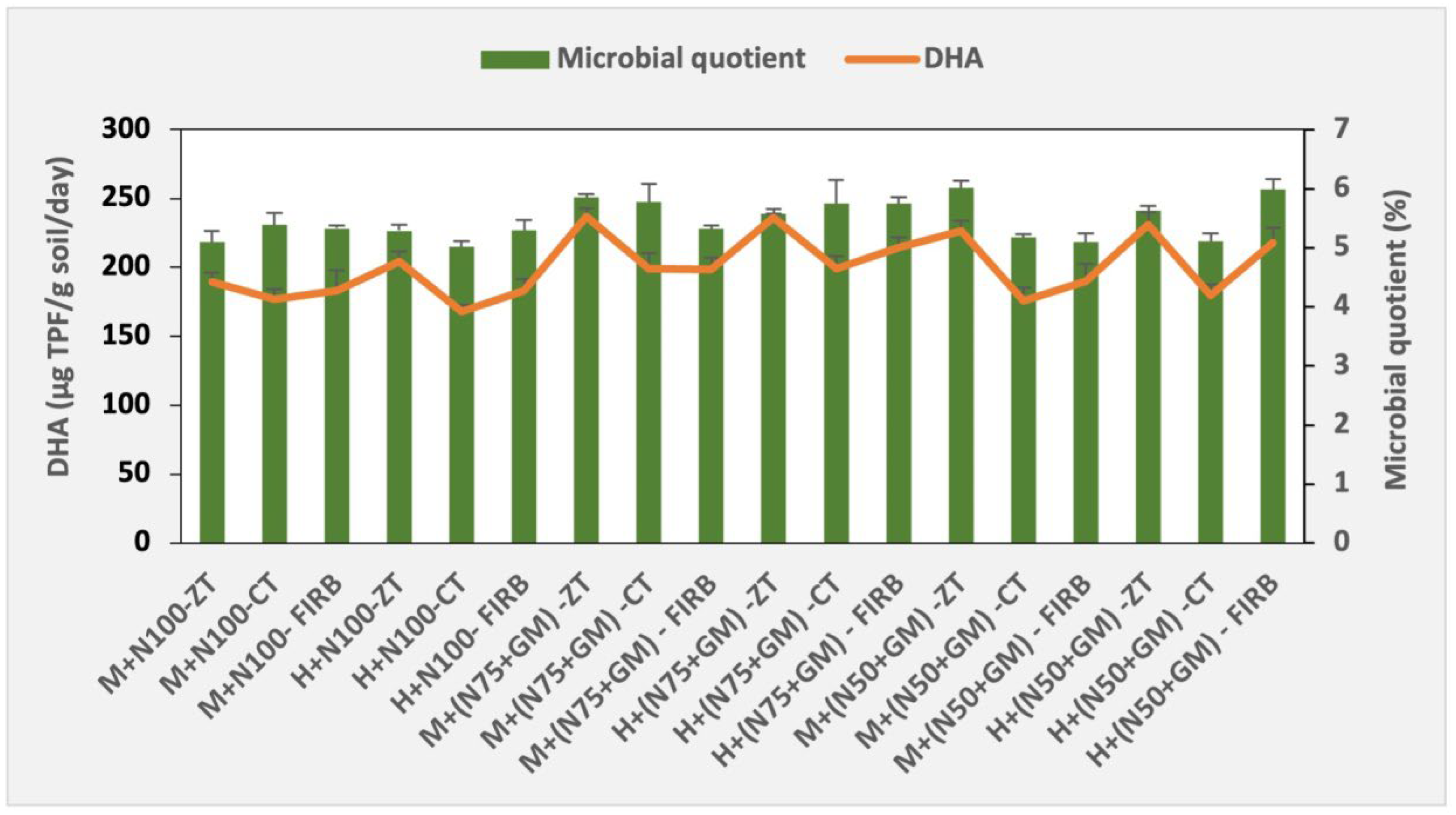 Agronomy 15 00475 g005 Agronomy 15 00475 g005