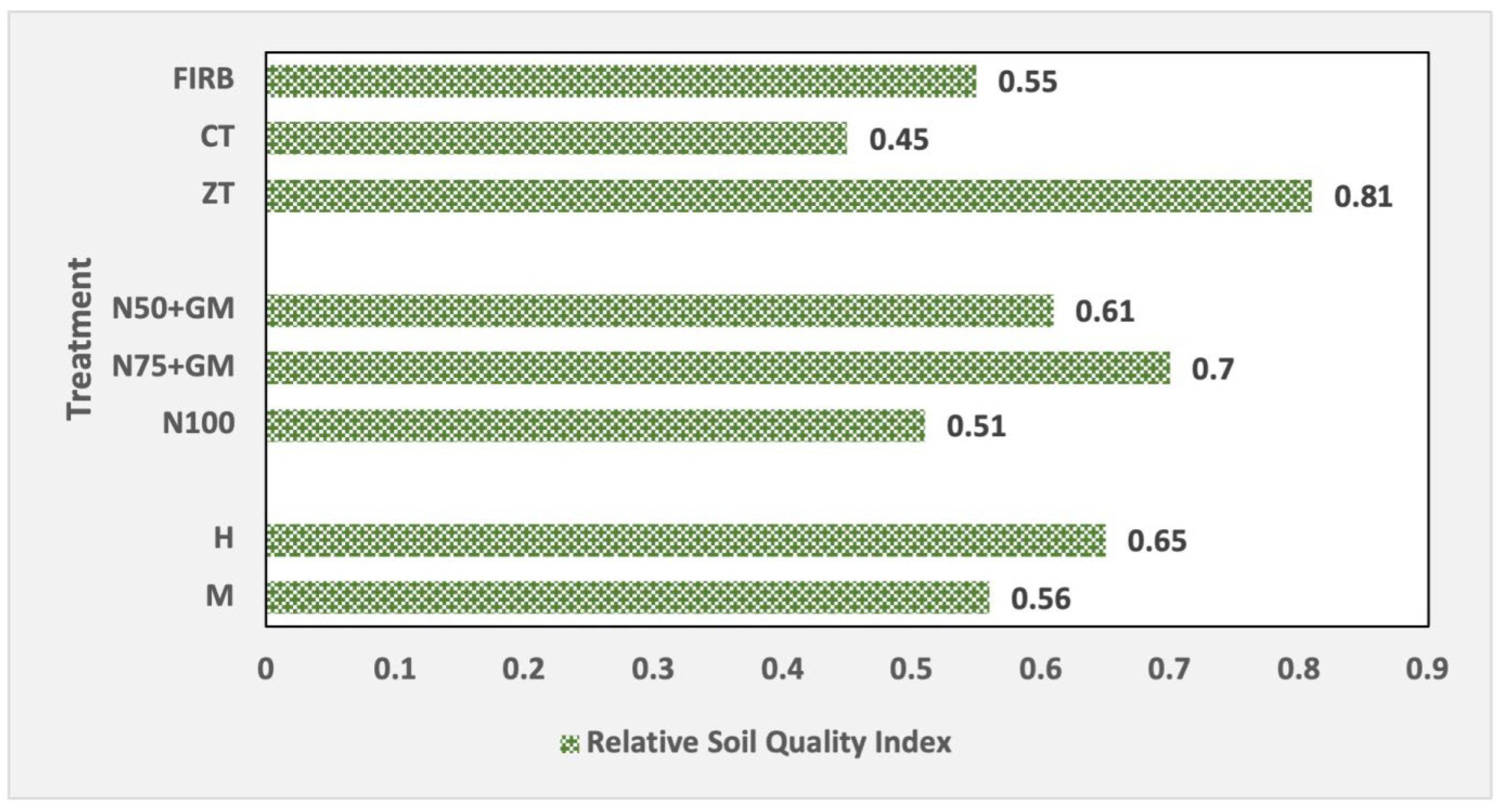 Agronomy 15 00475 g006 Agronomy 15 00475 g006