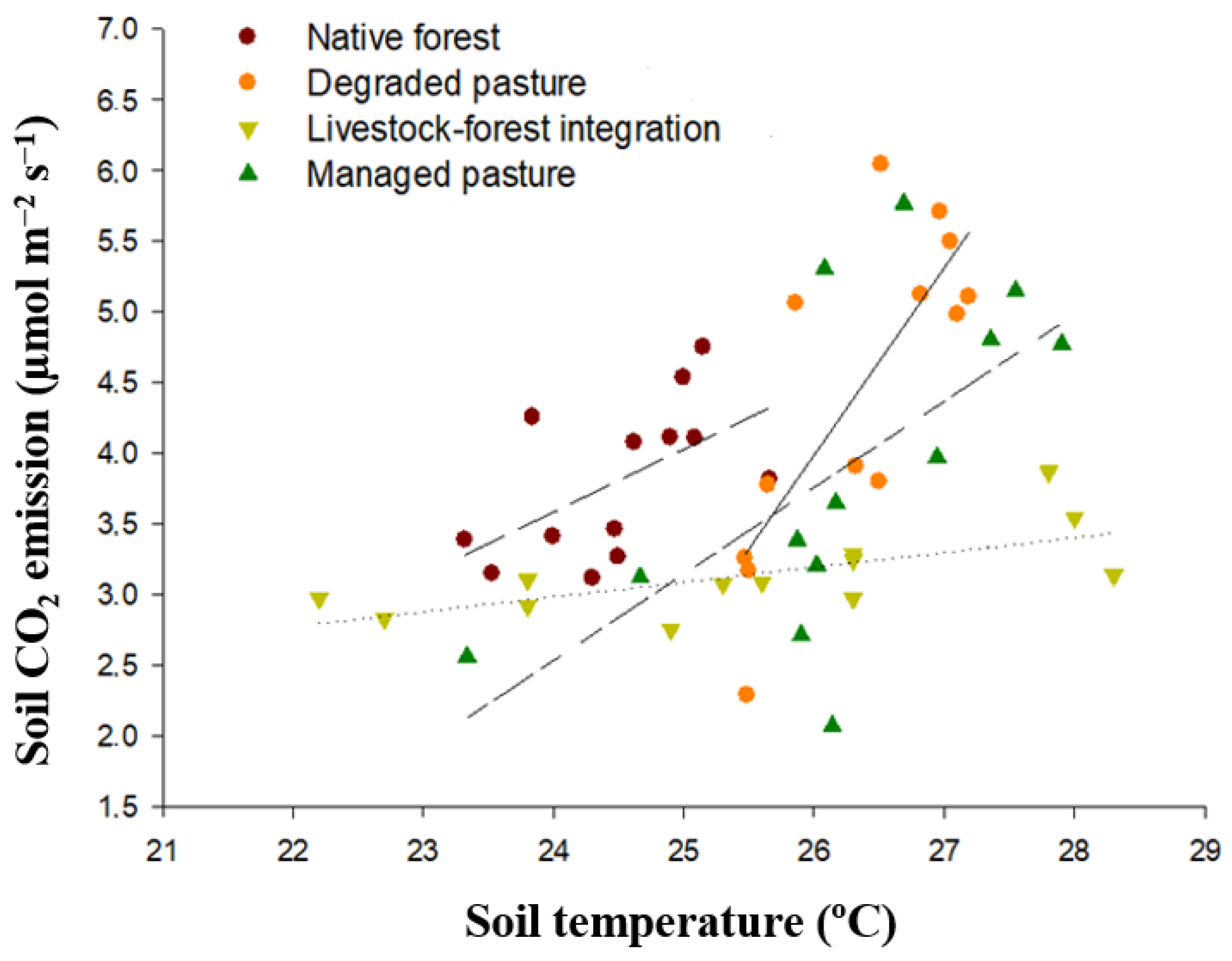 Agronomy 15 00488 g003