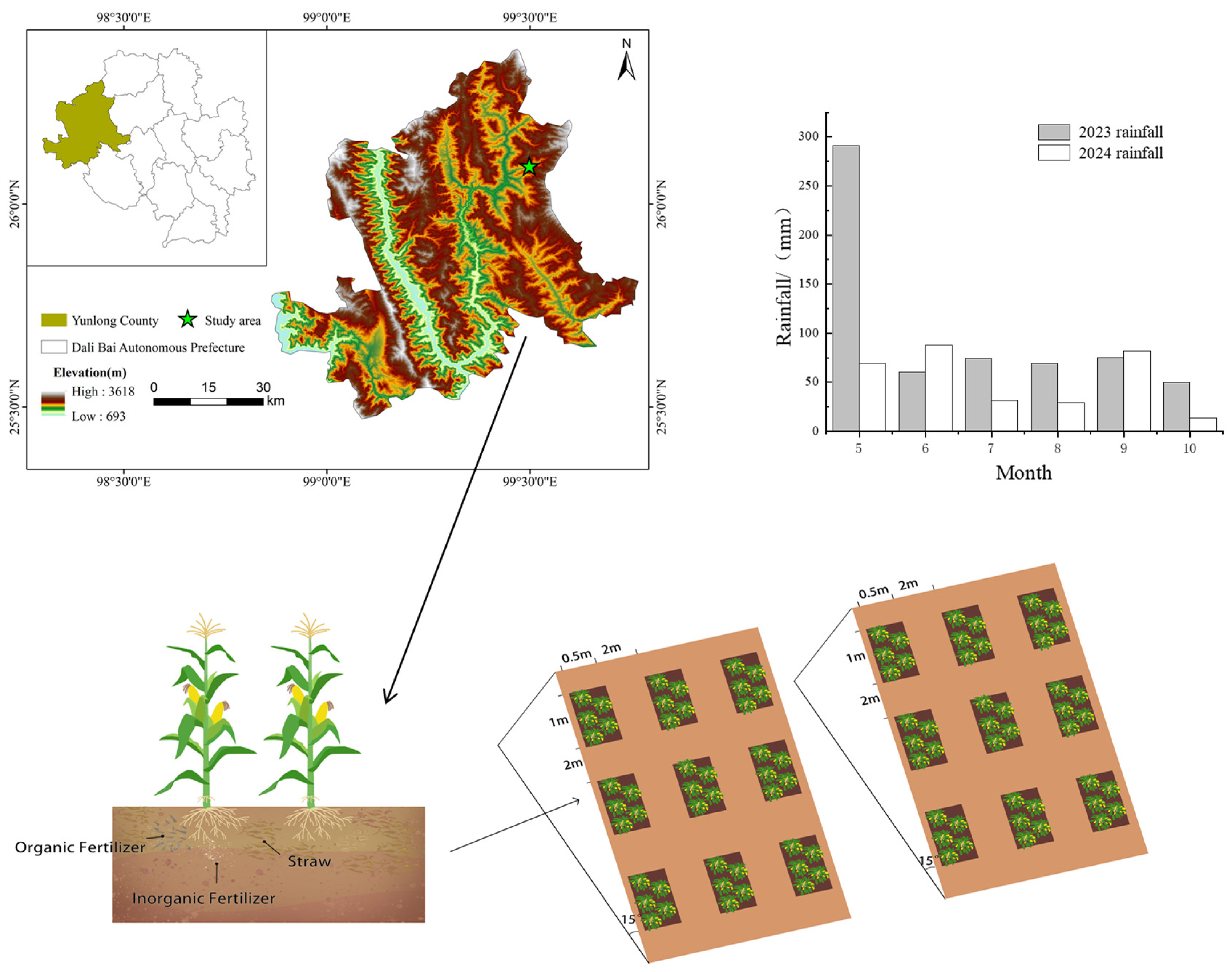Agronomy 15 00491 g001 Agronomy 15 00491 g001