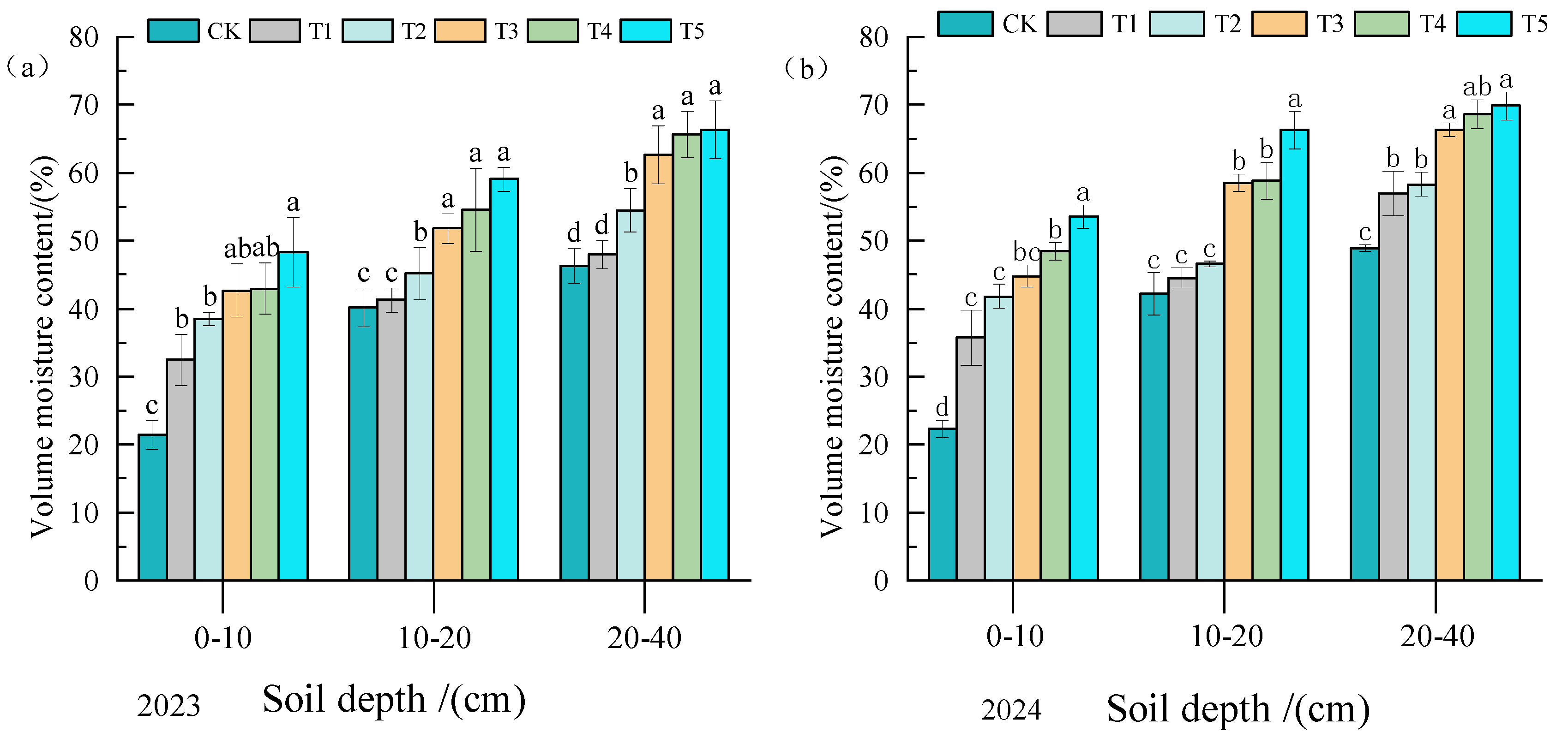 Agronomy 15 00491 g002 Agronomy 15 00491 g002