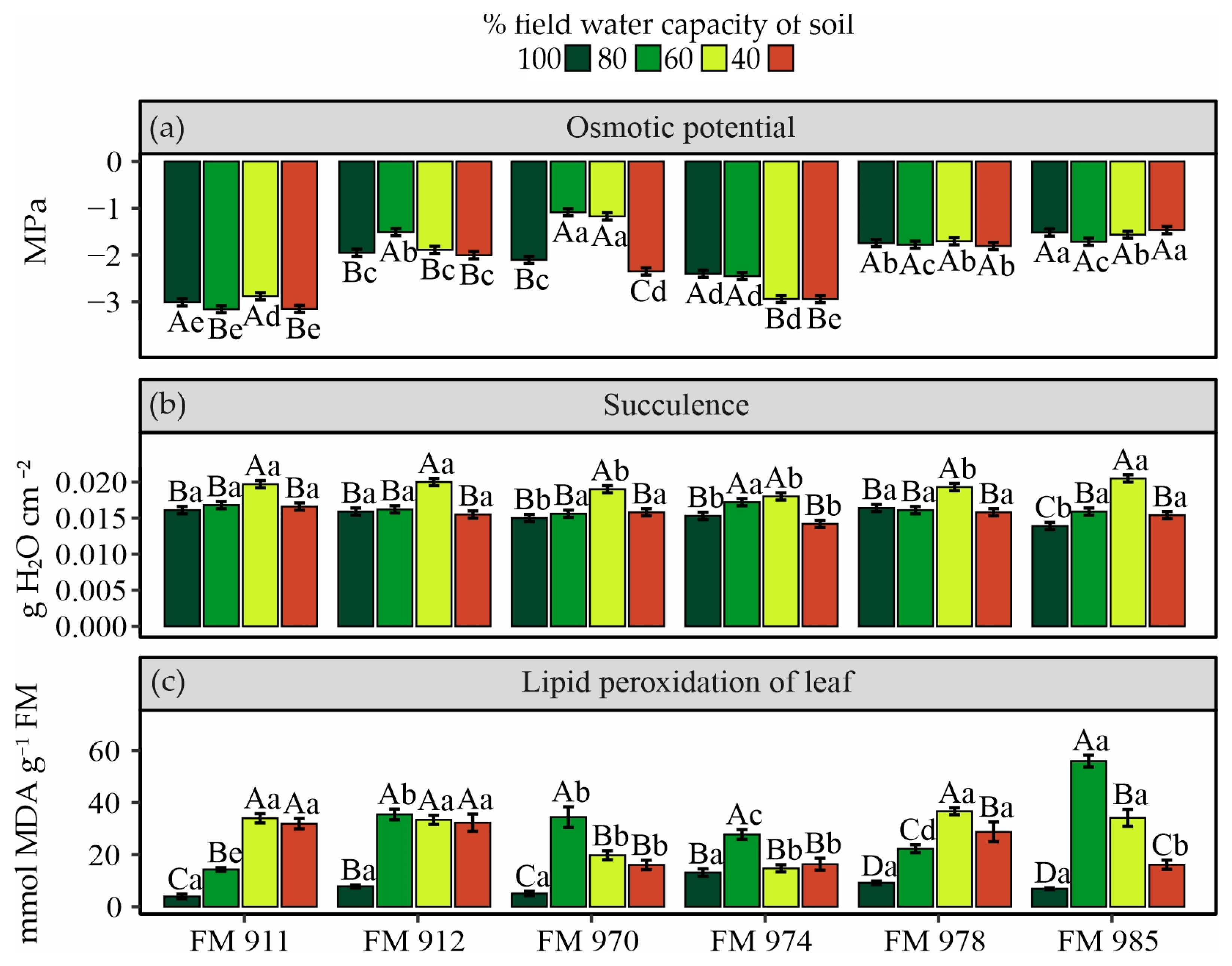 Agronomy 15 00500 g002