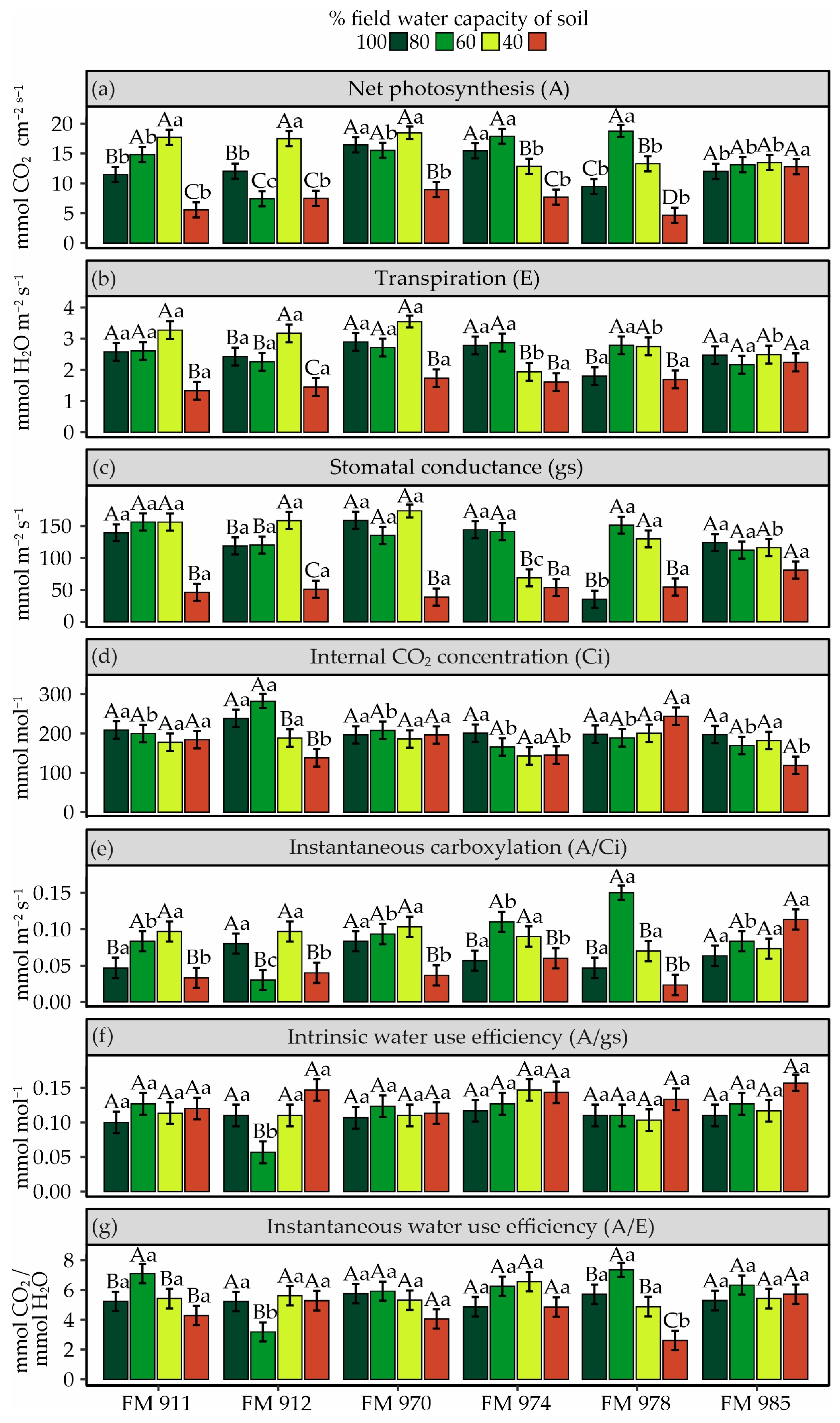 Agronomy 15 00500 g003