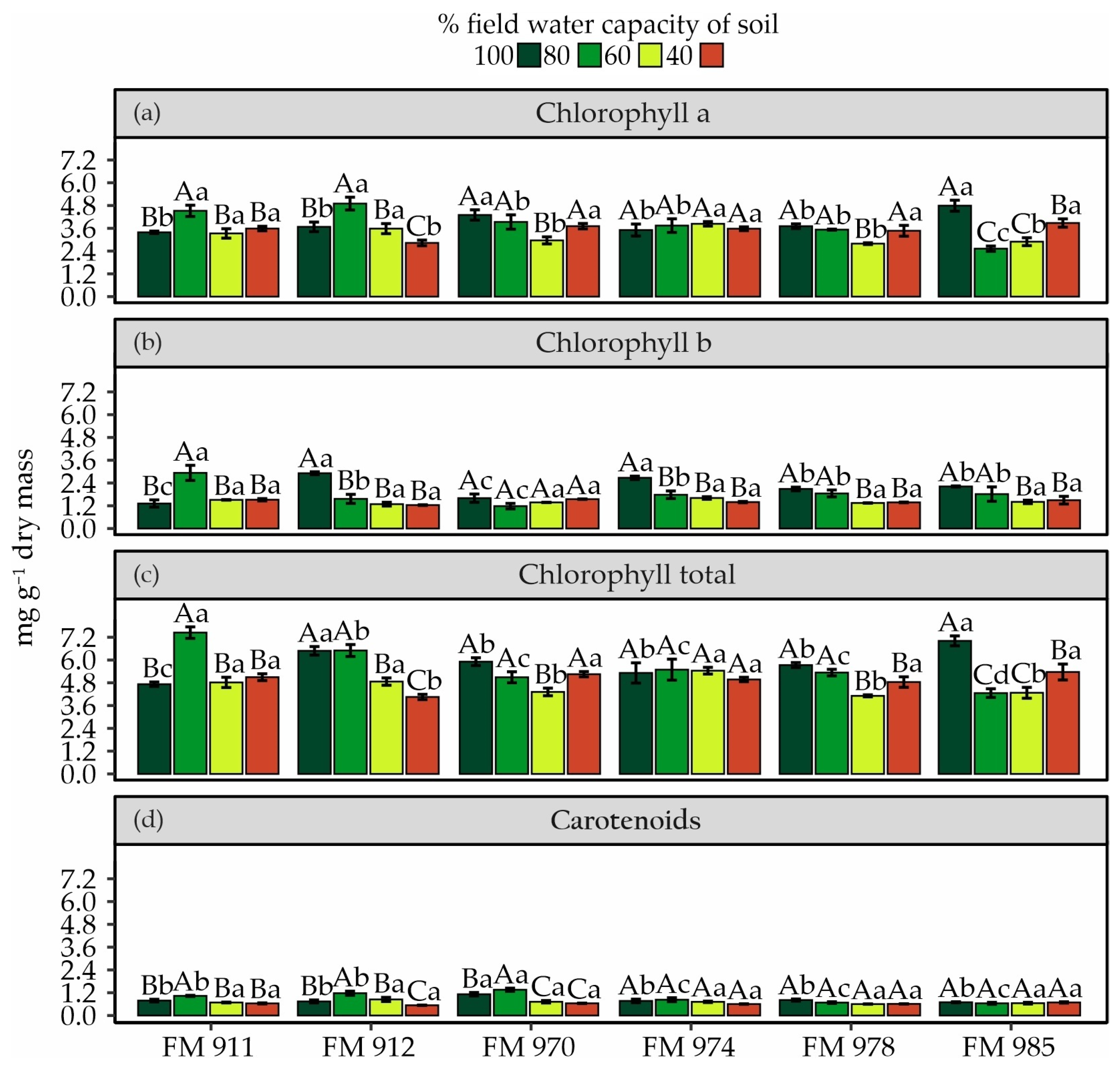 Agronomy 15 00500 g004