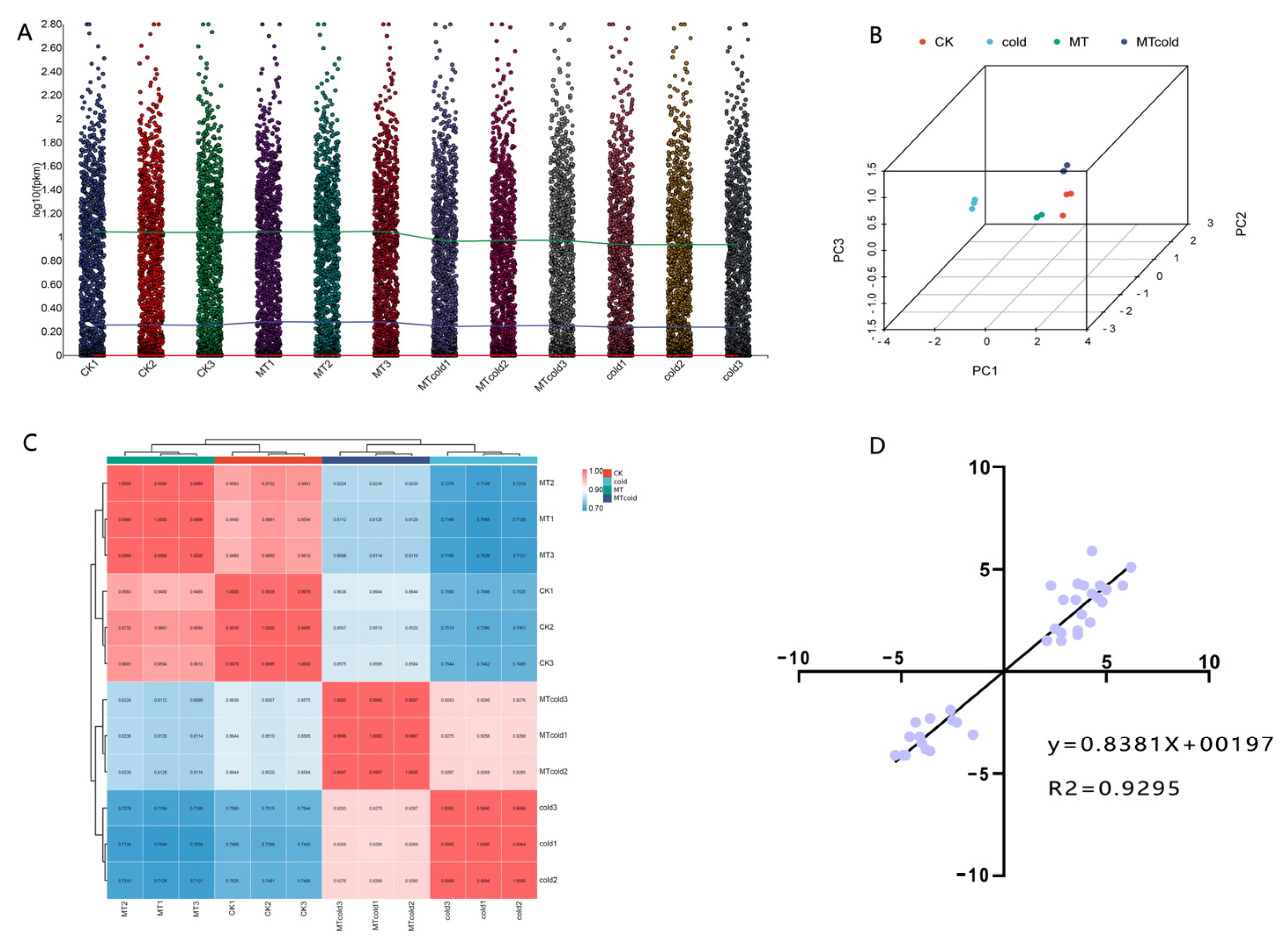 Agronomy 15 00505 g002