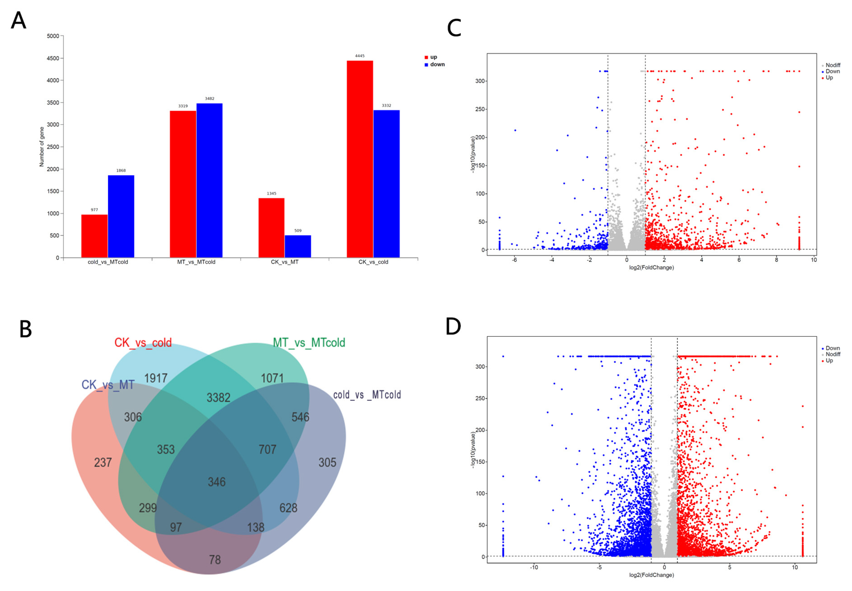 Agronomy 15 00505 g004