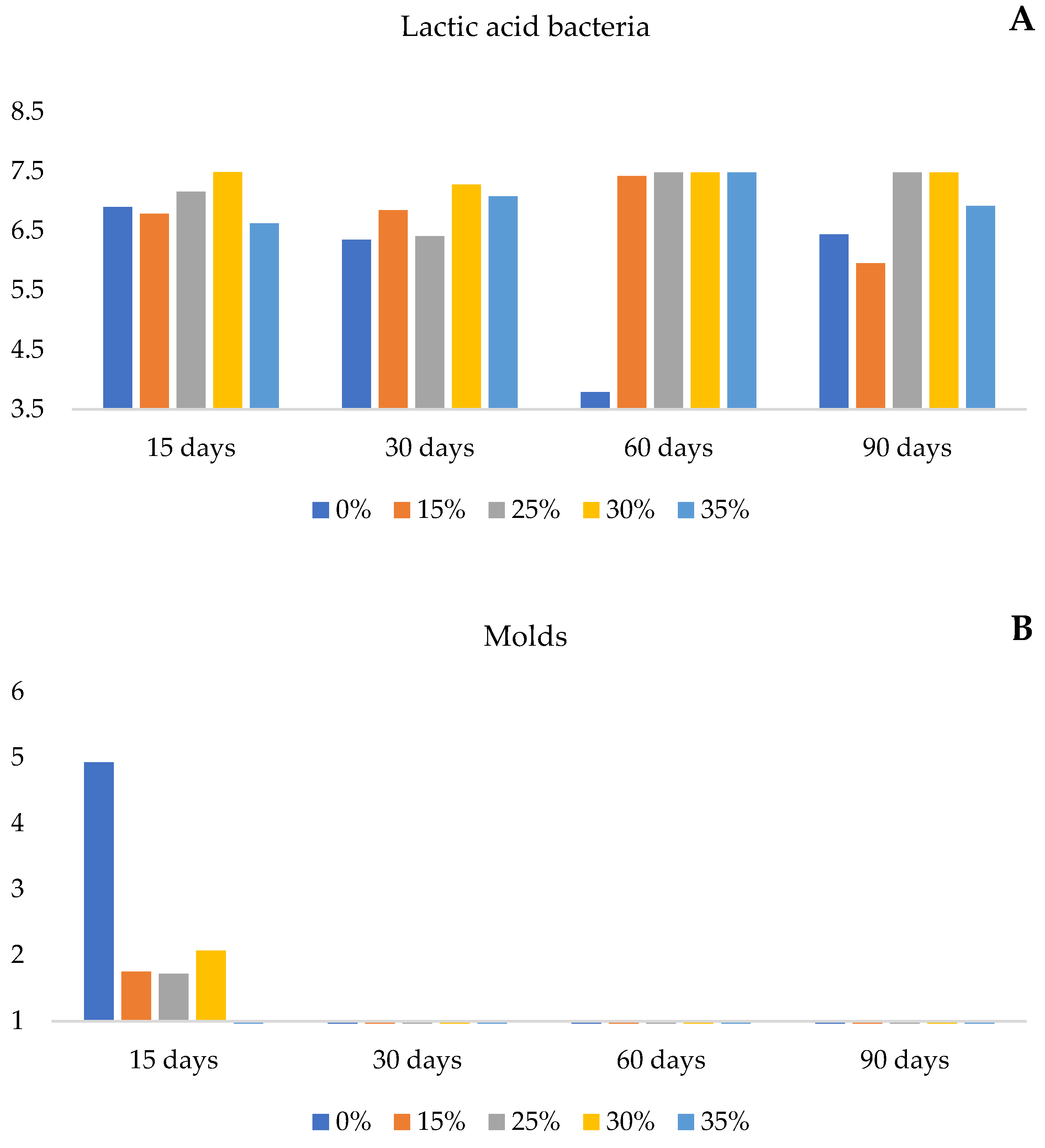 Agronomy 15 00506 g001a