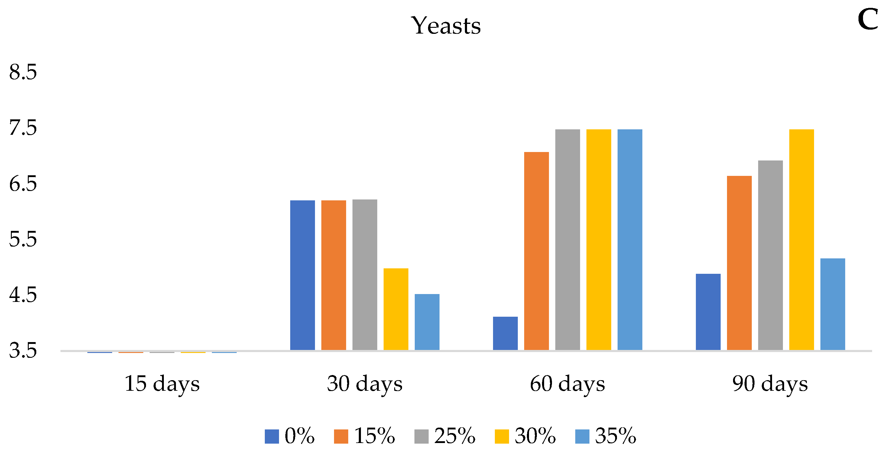 Agronomy 15 00506 g001b