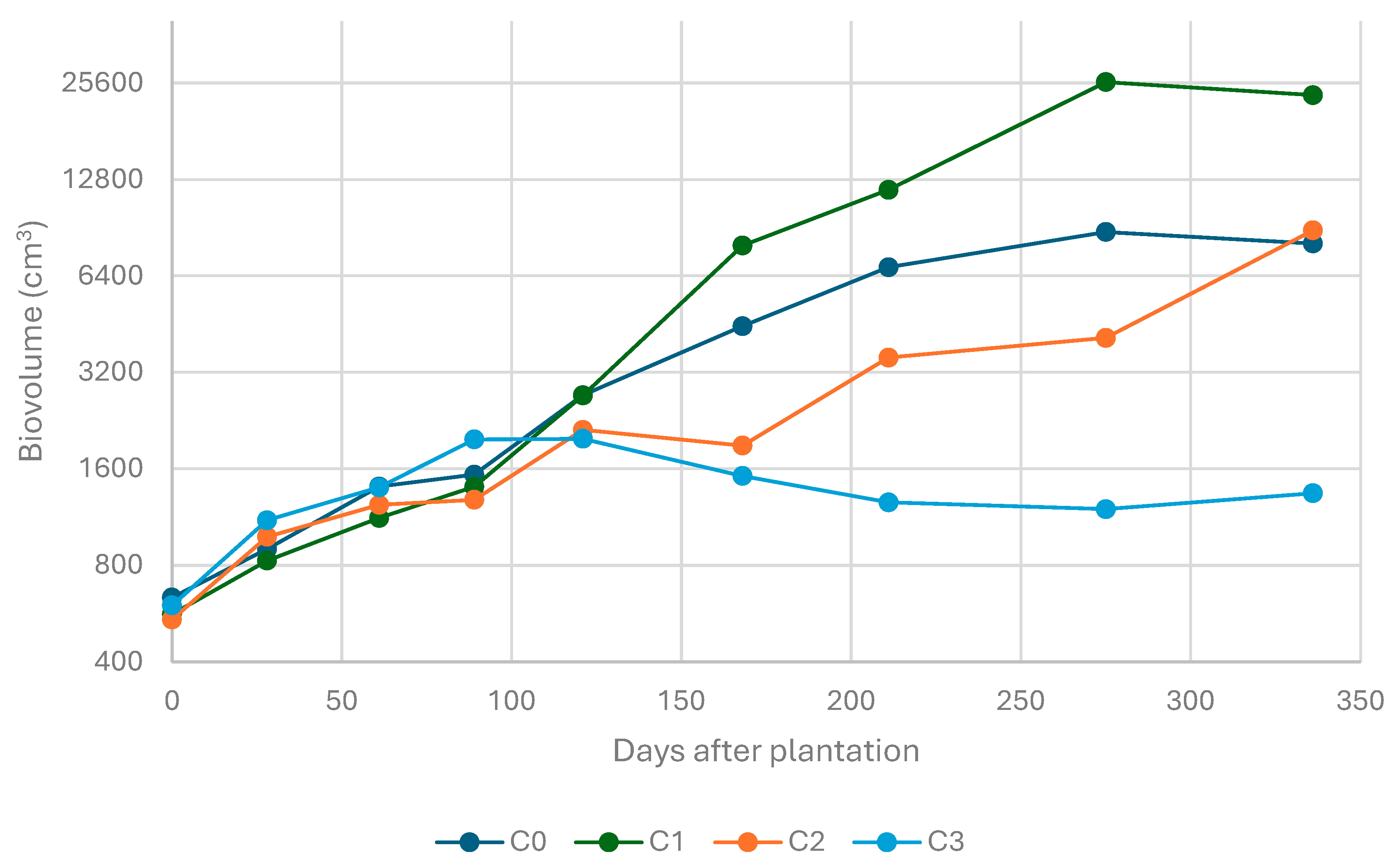 Agronomy 15 00516 g002