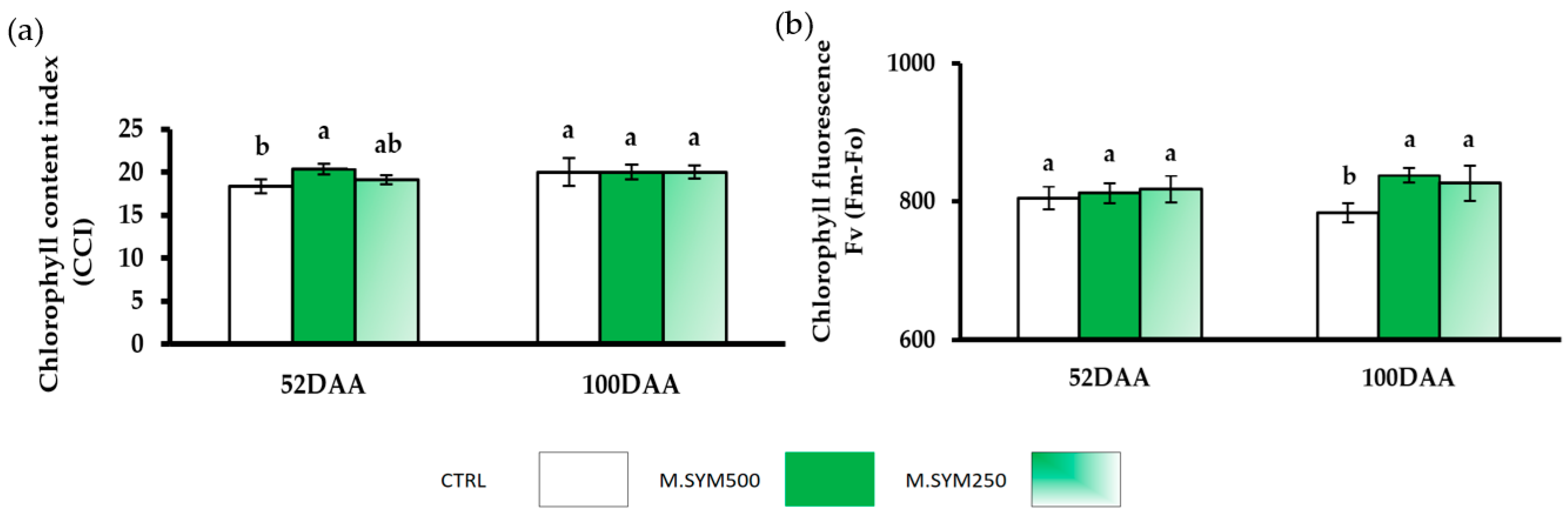 Agronomy 15 00521 g001