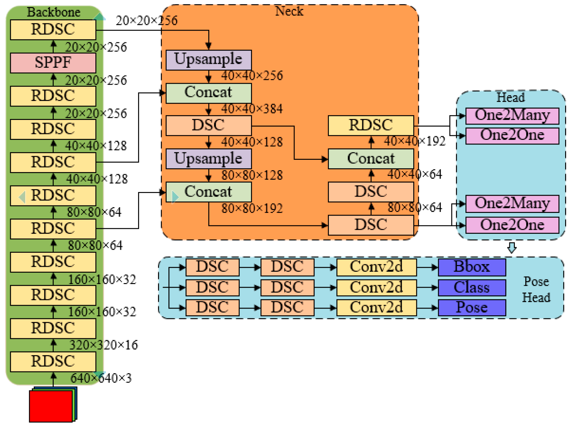 Agronomy 15 00535 g006