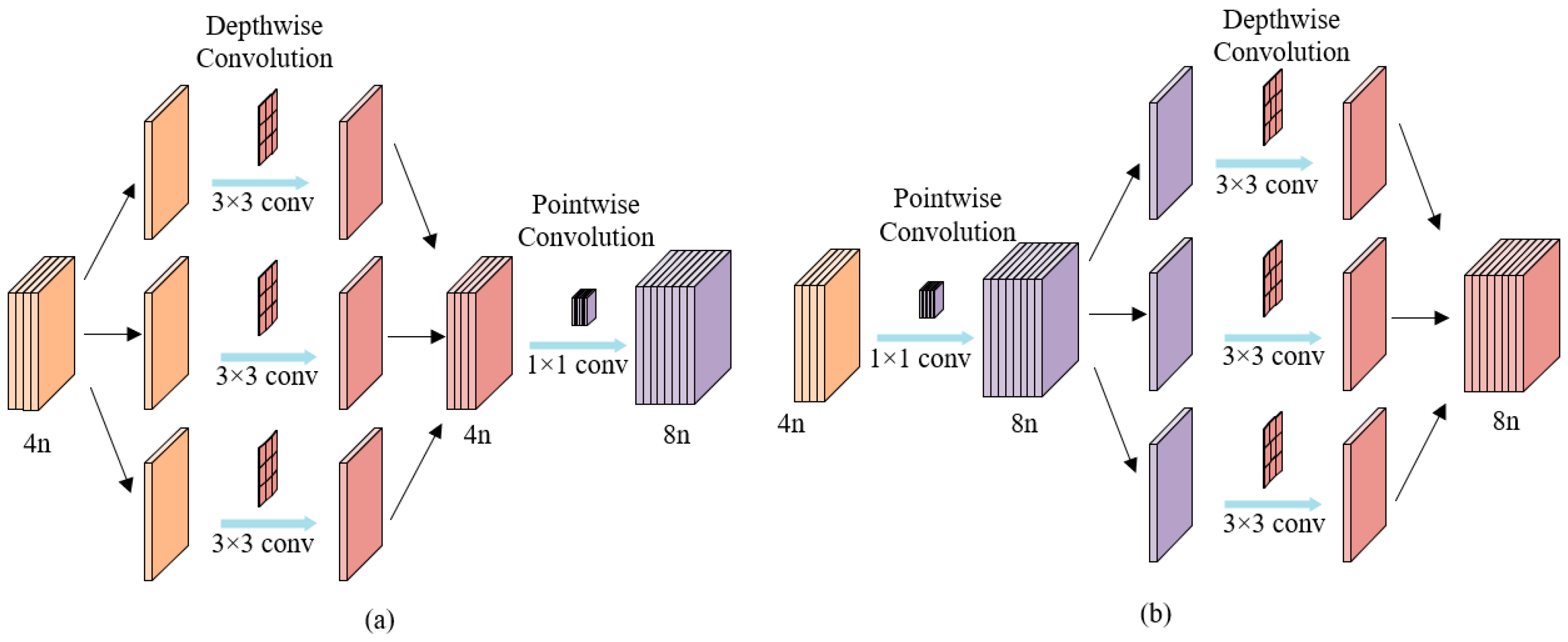 Agronomy 15 00535 g007