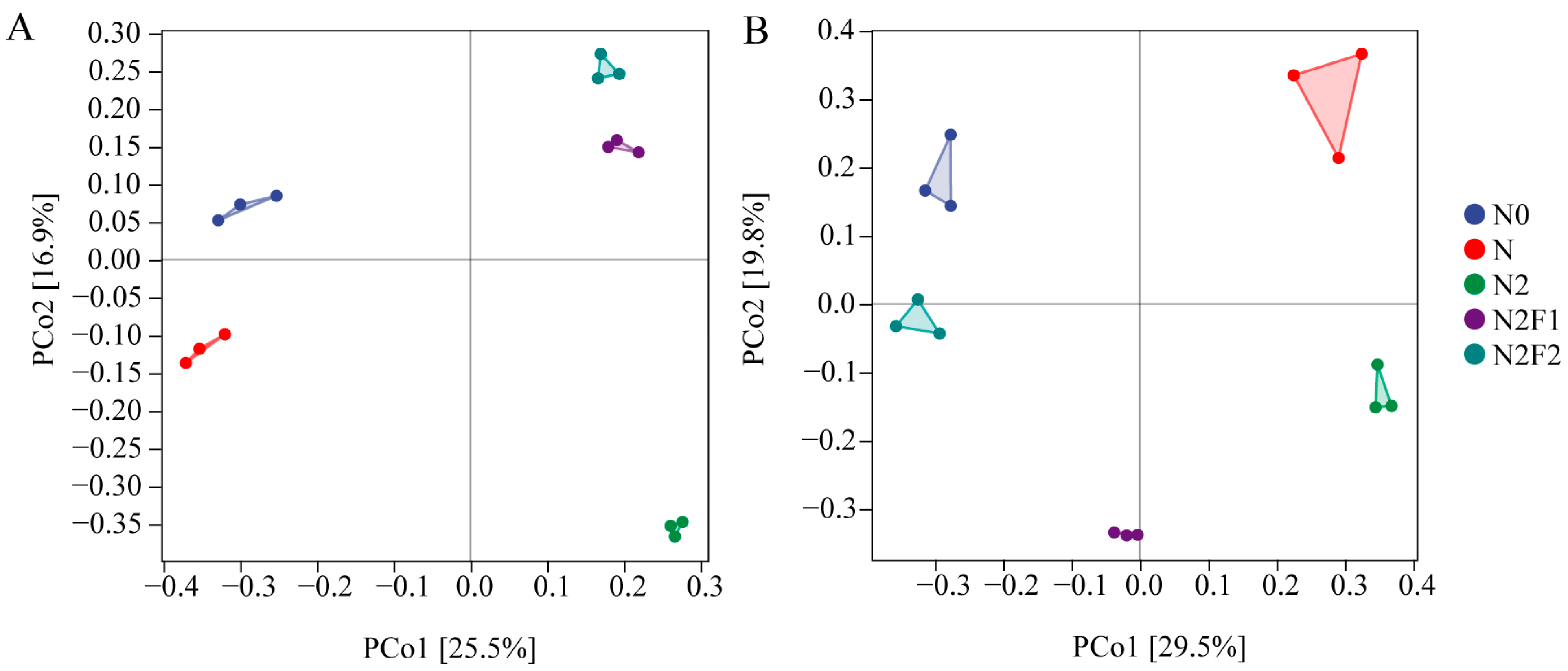 Agronomy 15 00545 g004