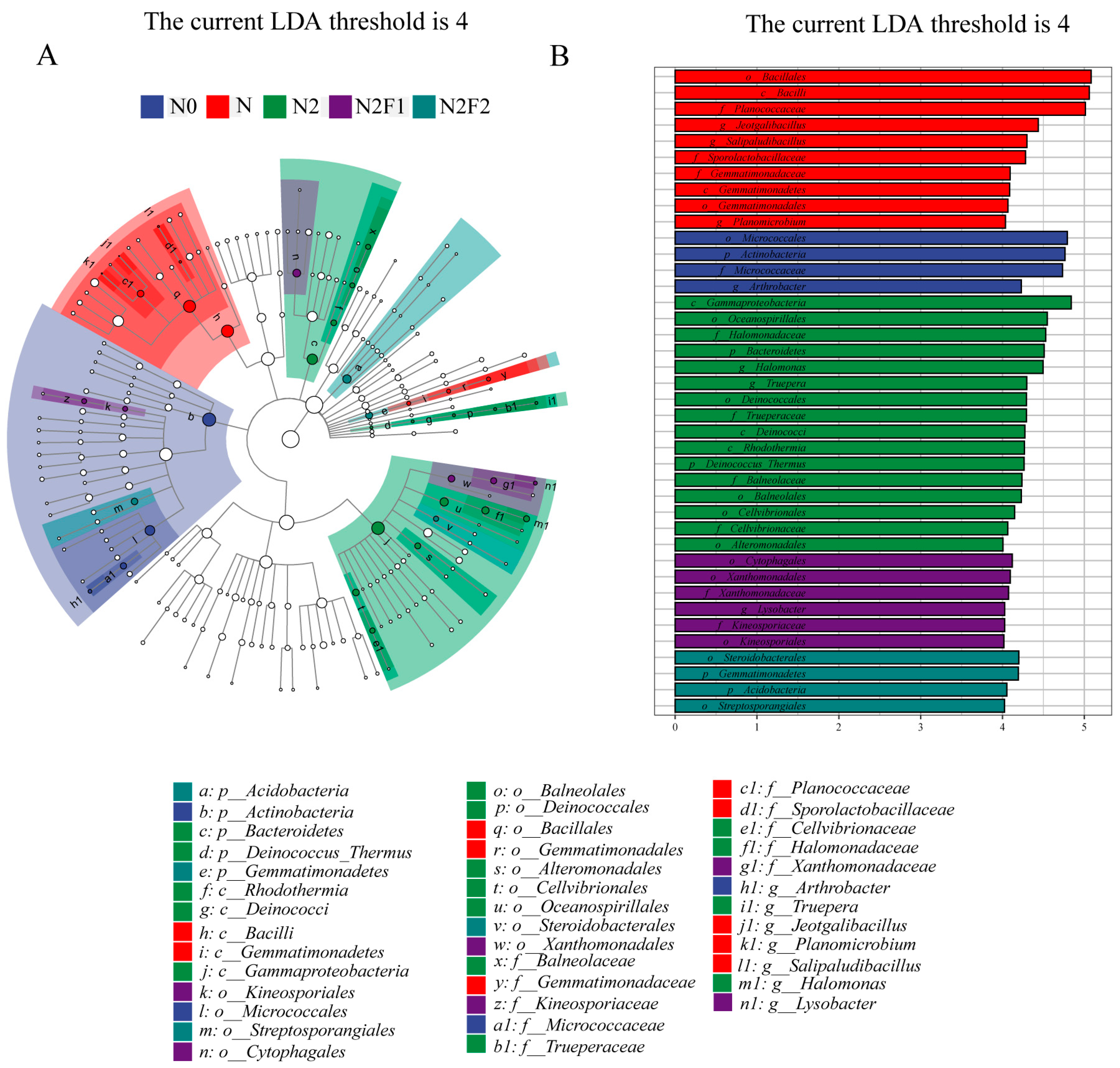 Agronomy 15 00545 g007