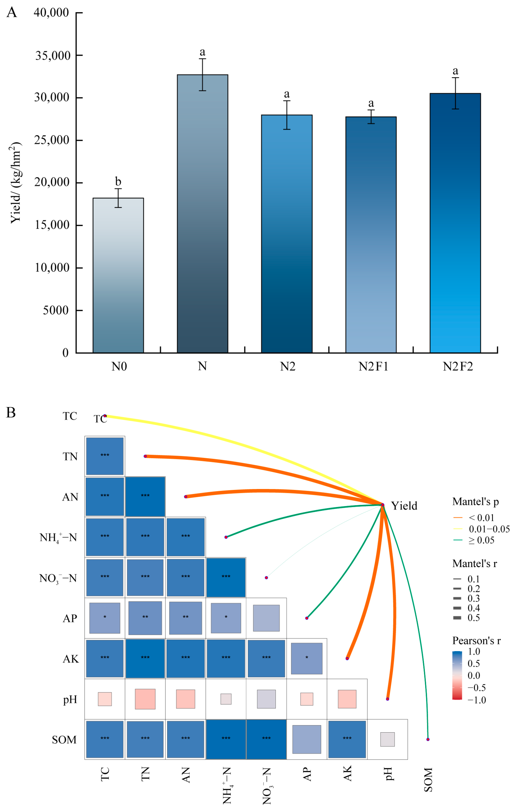 Agronomy 15 00545 g010