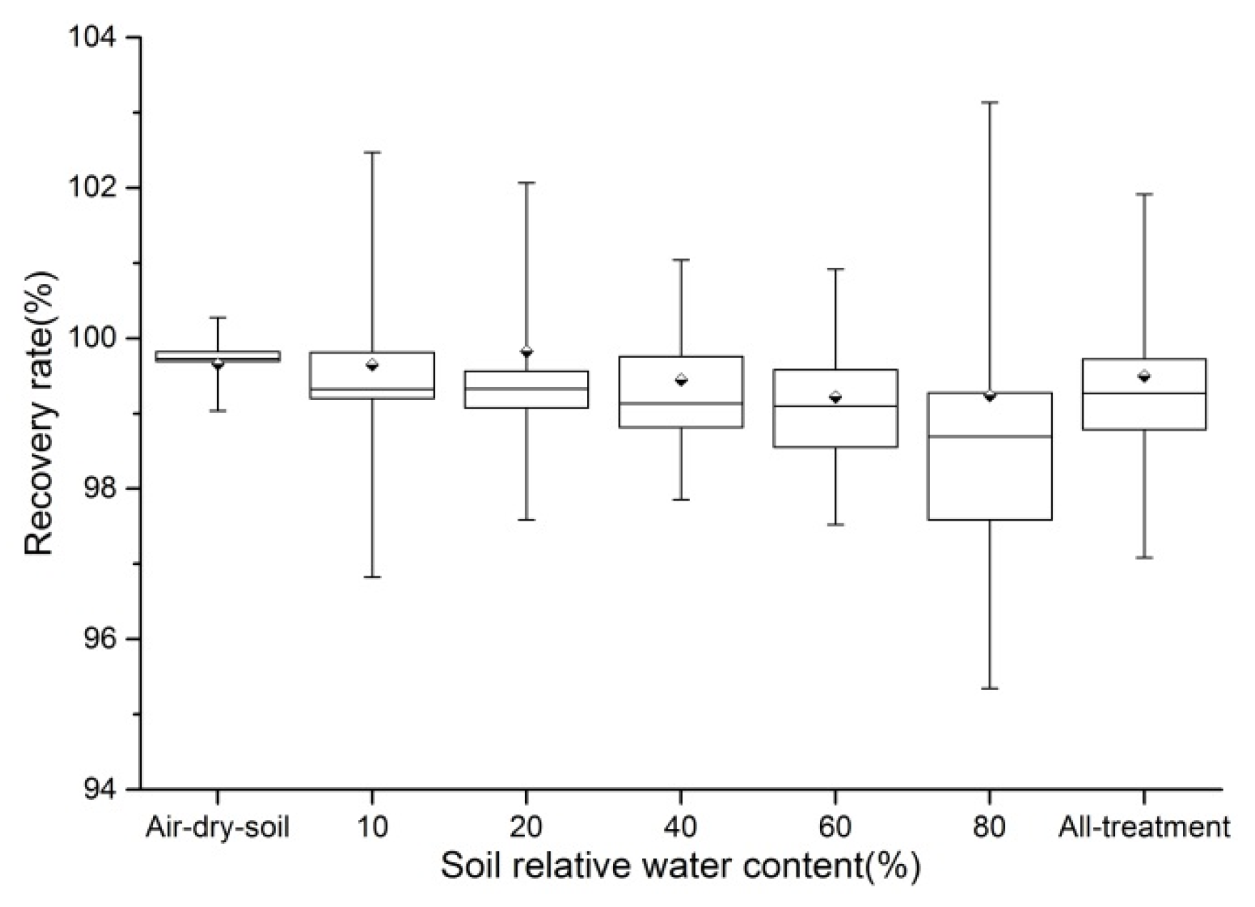 Agronomy 15 00558 g001 Agronomy 15 00558 g001