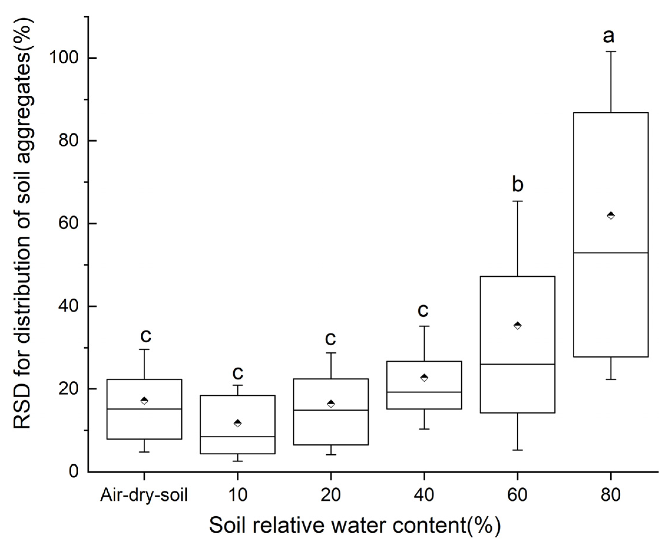 Agronomy 15 00558 g002 Agronomy 15 00558 g002