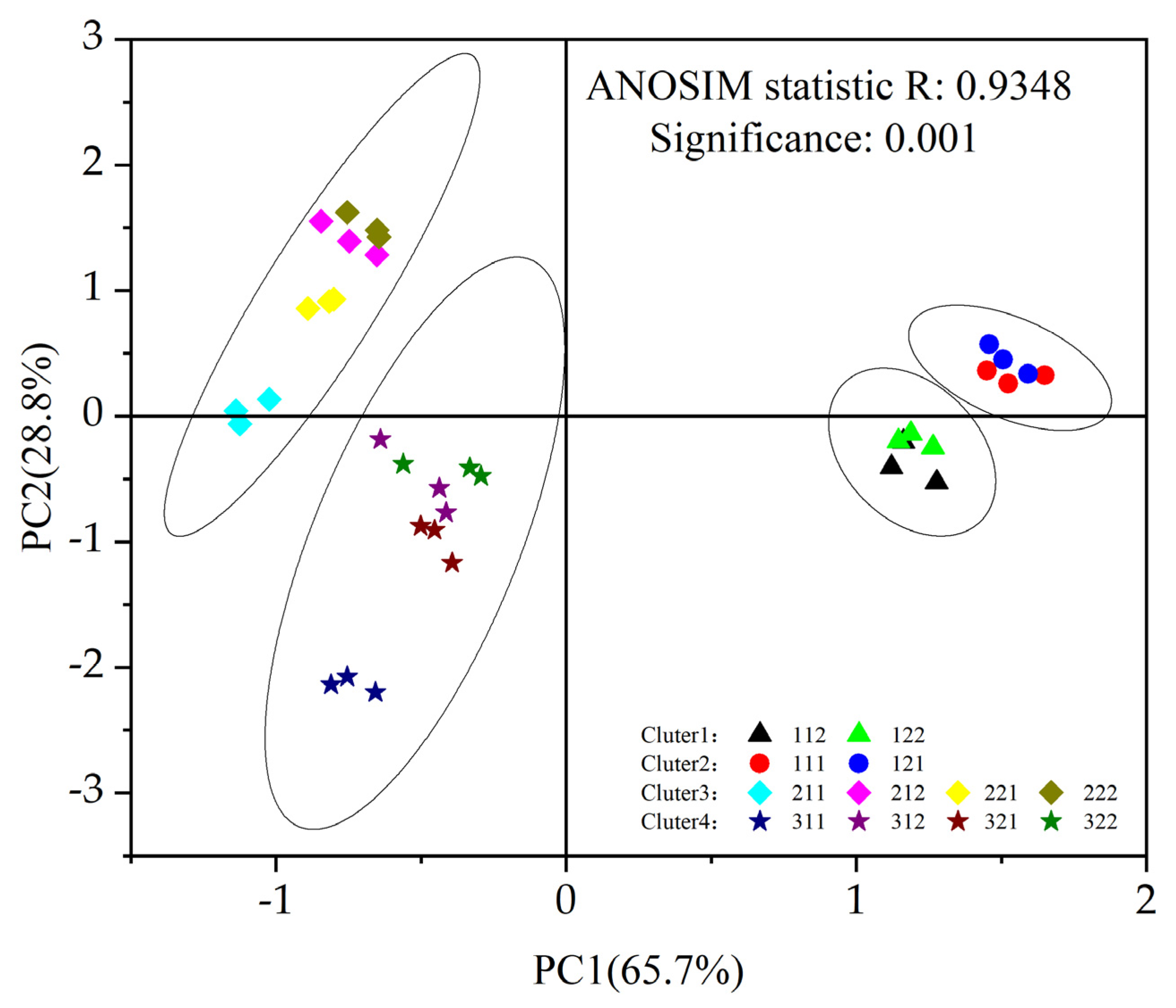 Agronomy 15 00558 g003 Agronomy 15 00558 g003