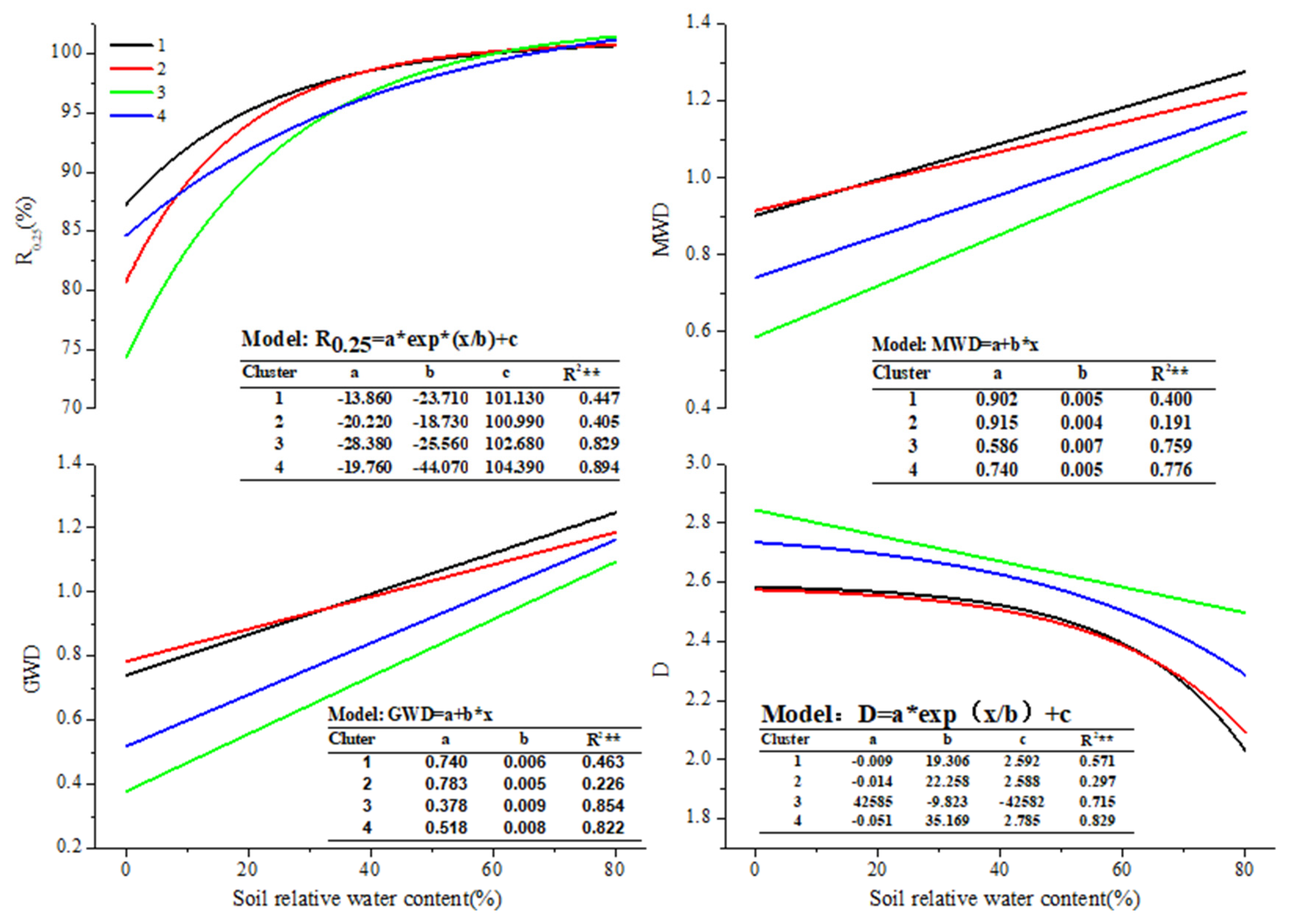 Agronomy 15 00558 g004 Agronomy 15 00558 g004