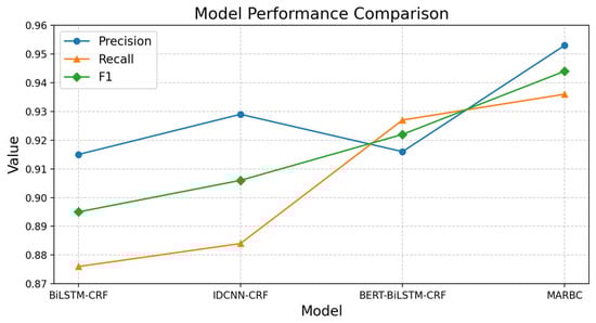 Agronomy 15 00566 g013