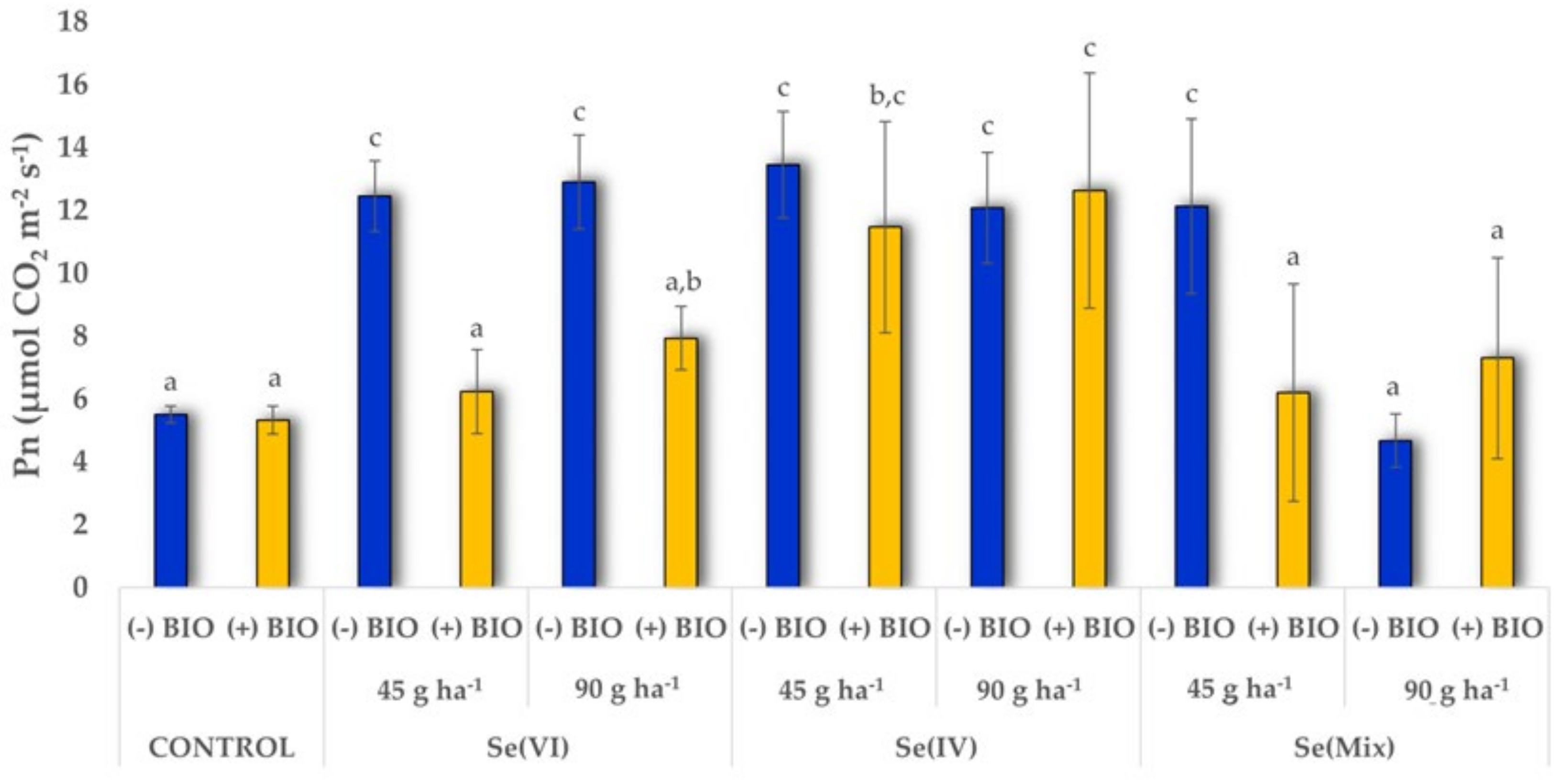 Agronomy 15 00580 g001 Agronomy 15 00580 g001