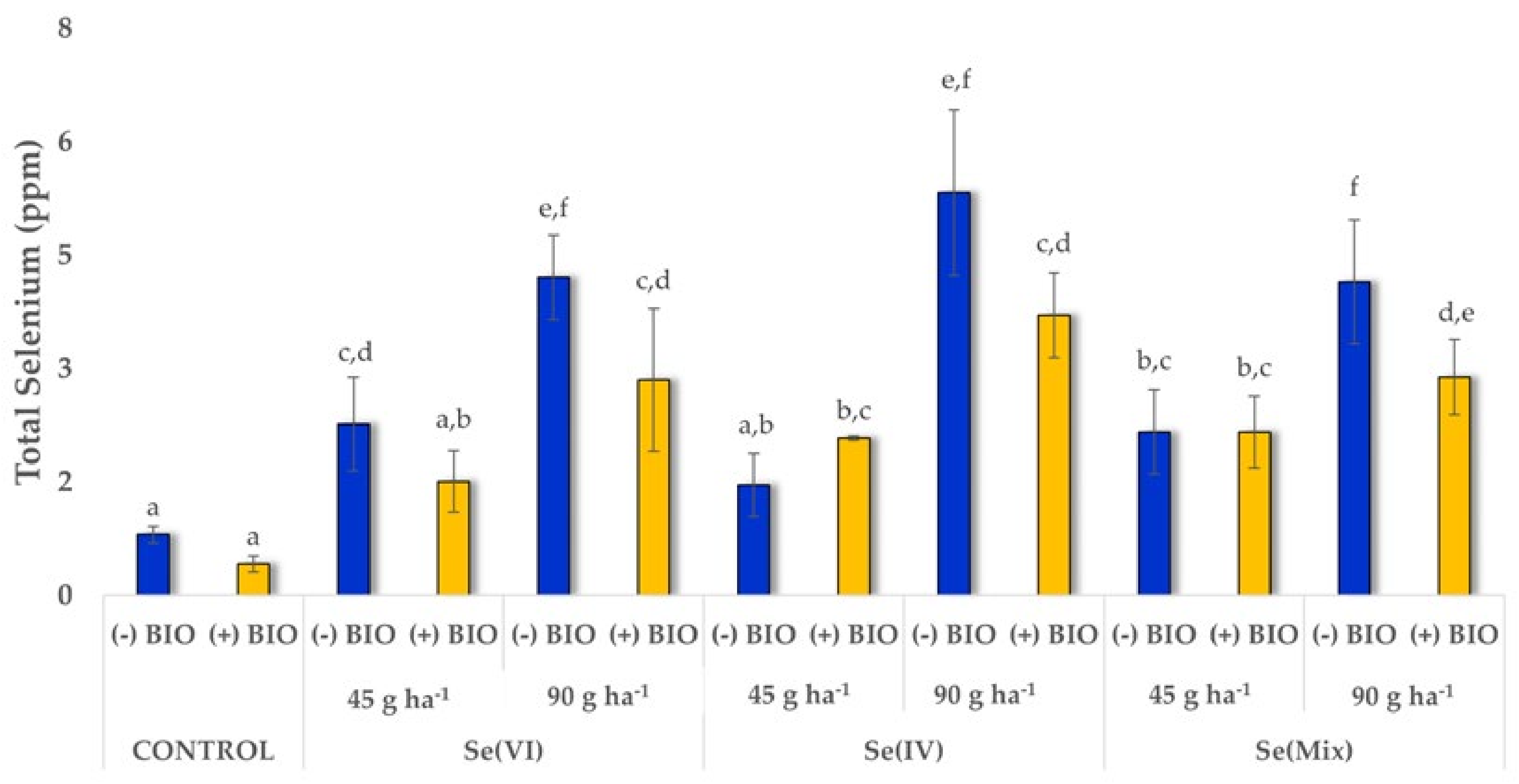 Agronomy 15 00580 g002 Agronomy 15 00580 g002