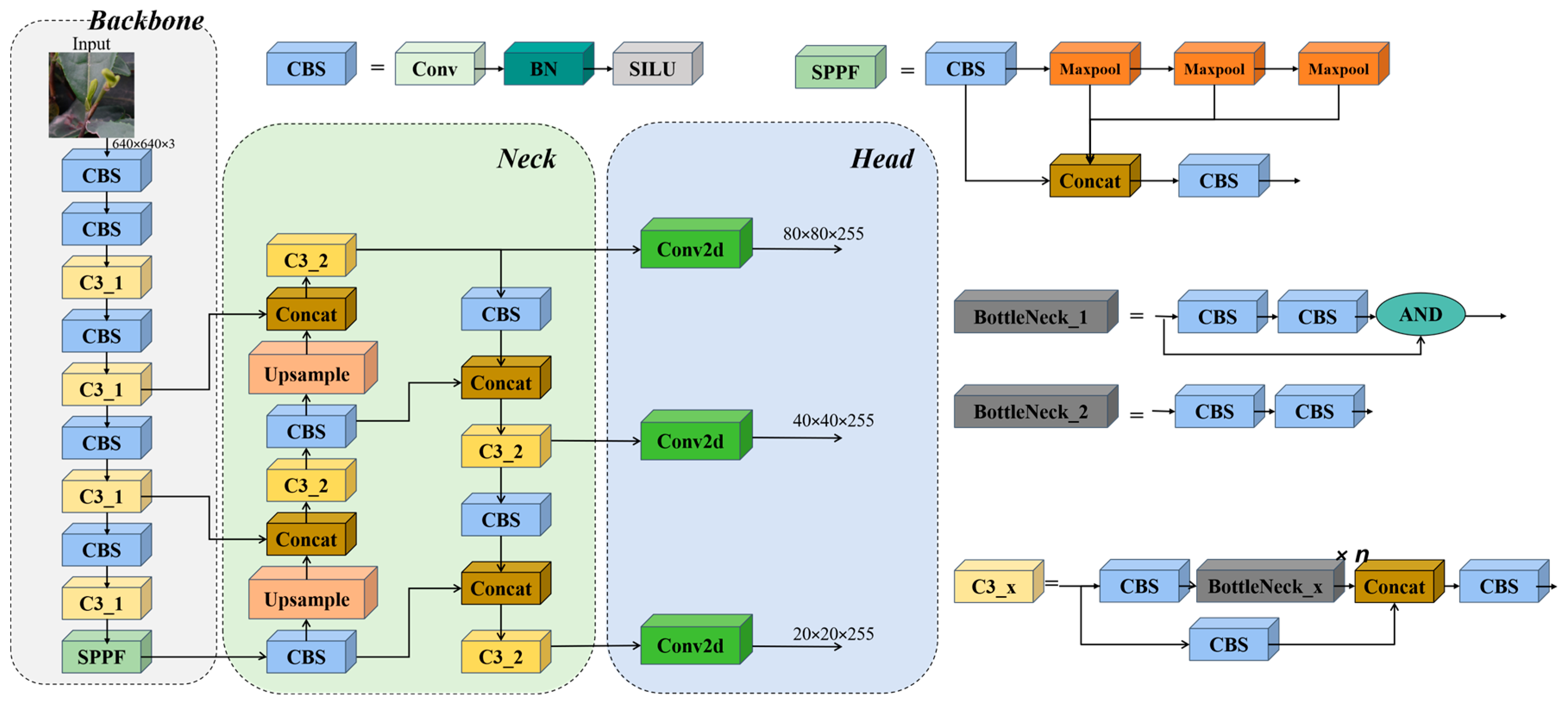 Agronomy 15 00582 g007