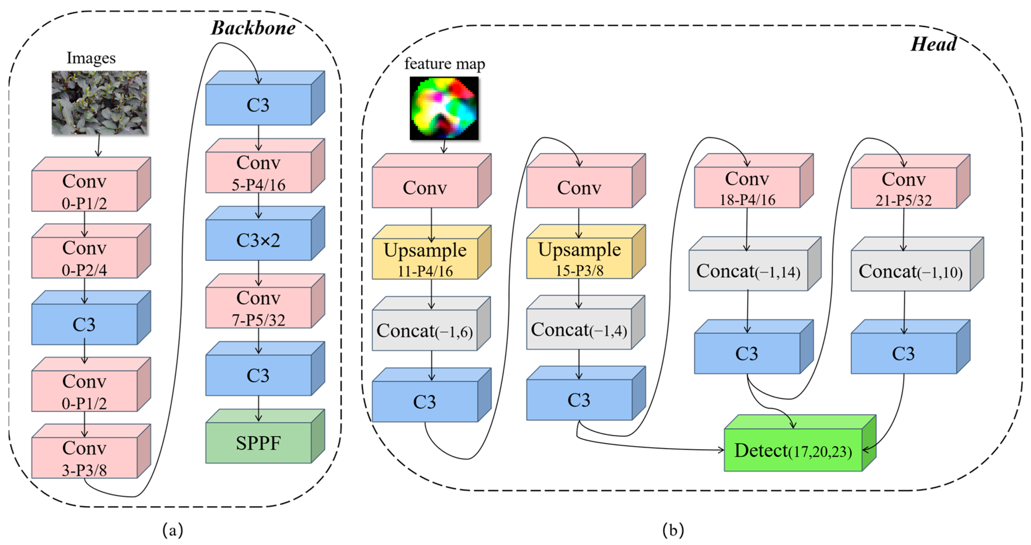 Agronomy 15 00582 g008