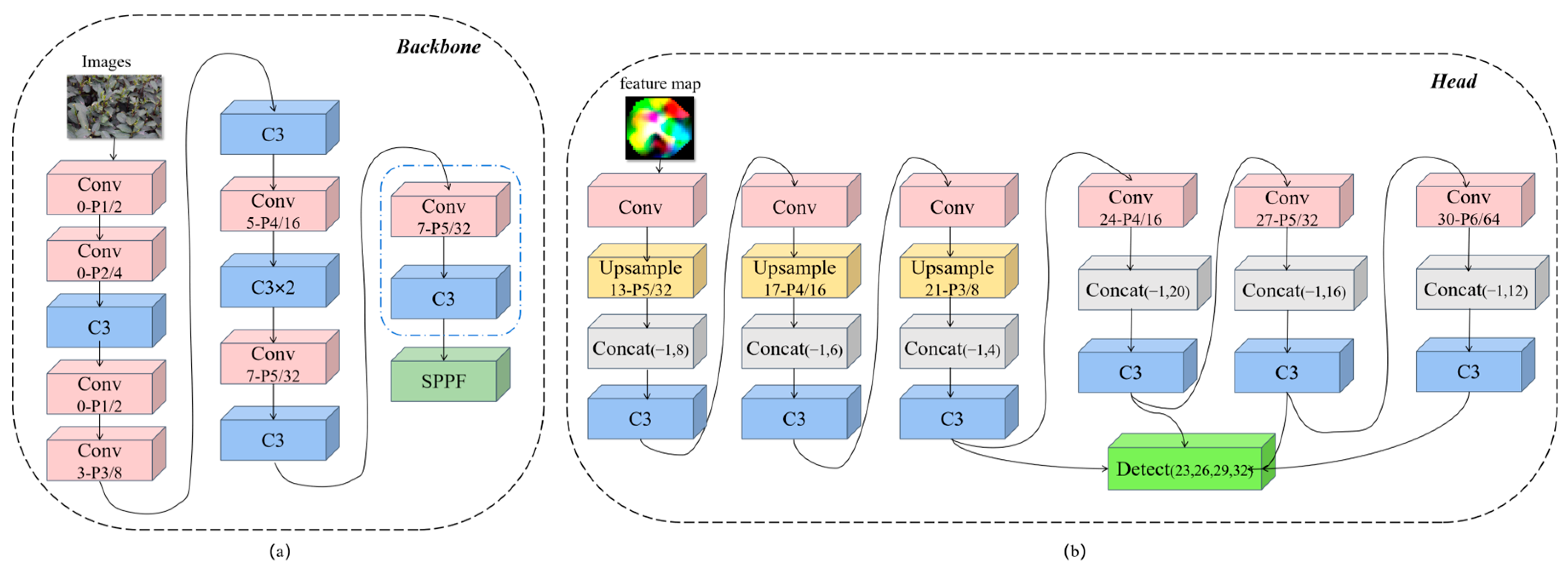 Agronomy 15 00582 g009