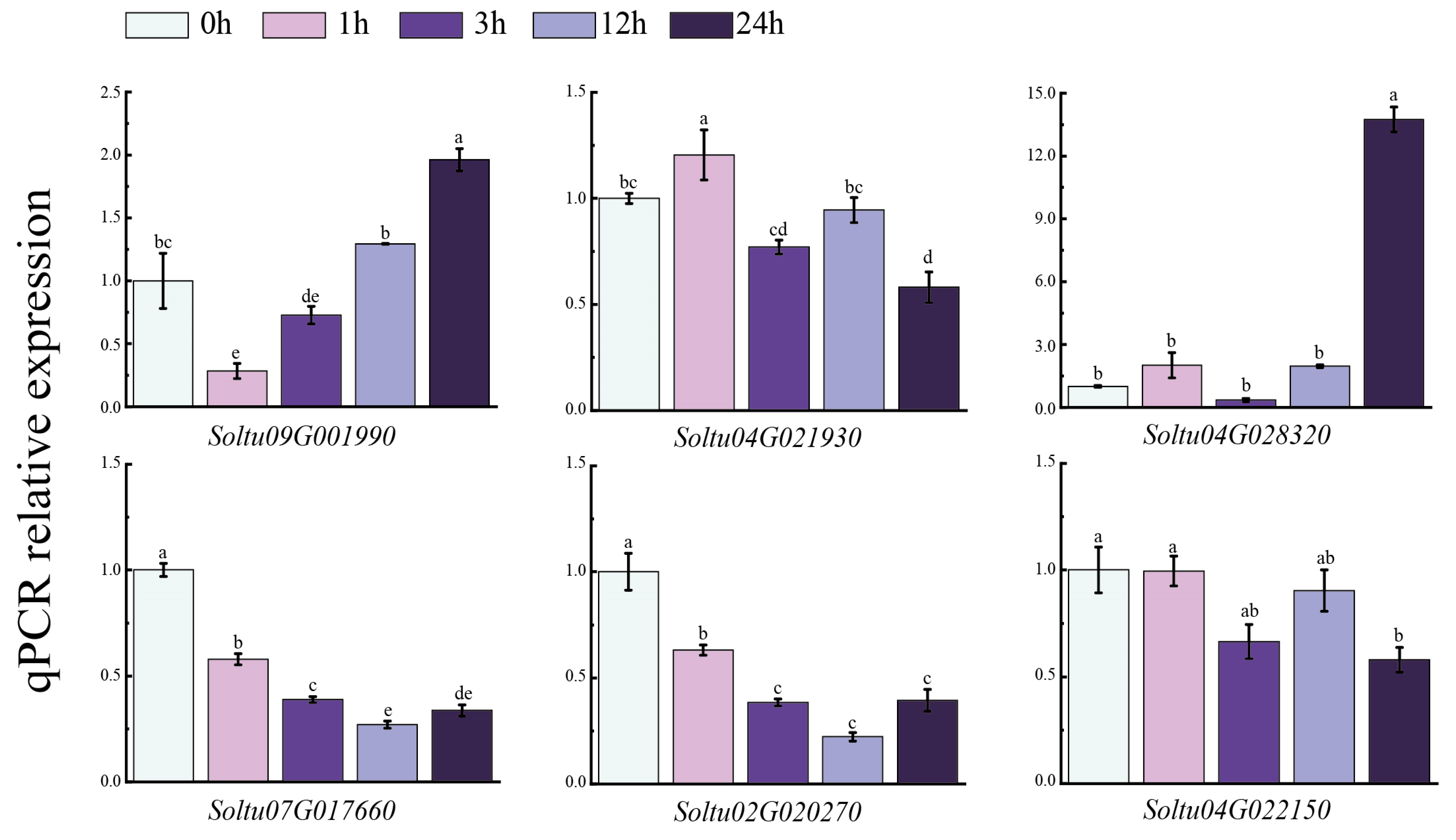 Agronomy 15 00585 g009