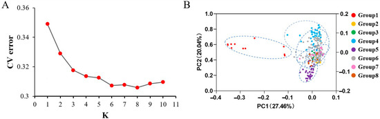 Agronomy 15 00591 g0a2