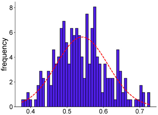 Agronomy 15 00591 g0a3
