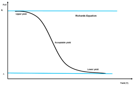 Agronomy 15 00597 g001