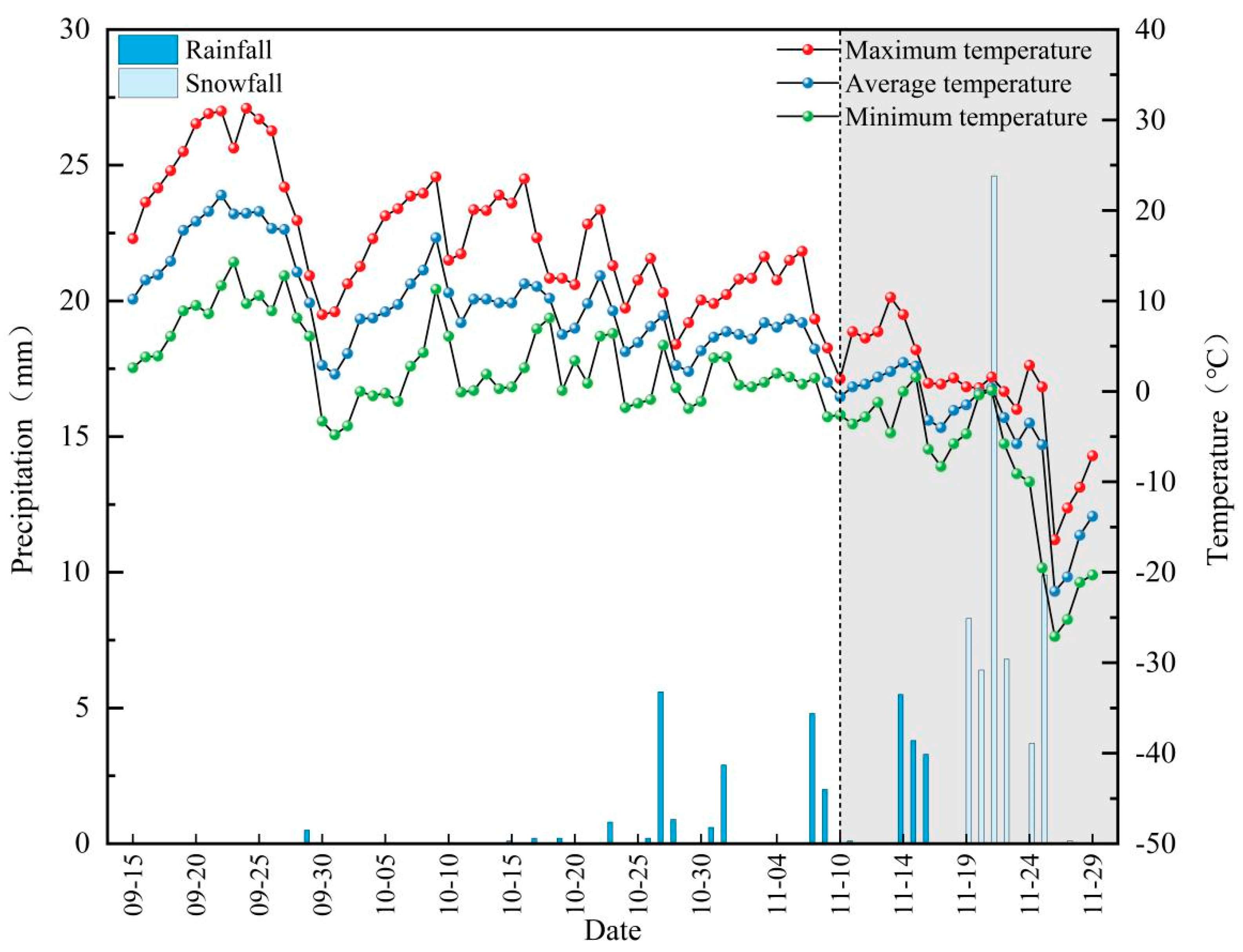 Agronomy 15 00607 g001