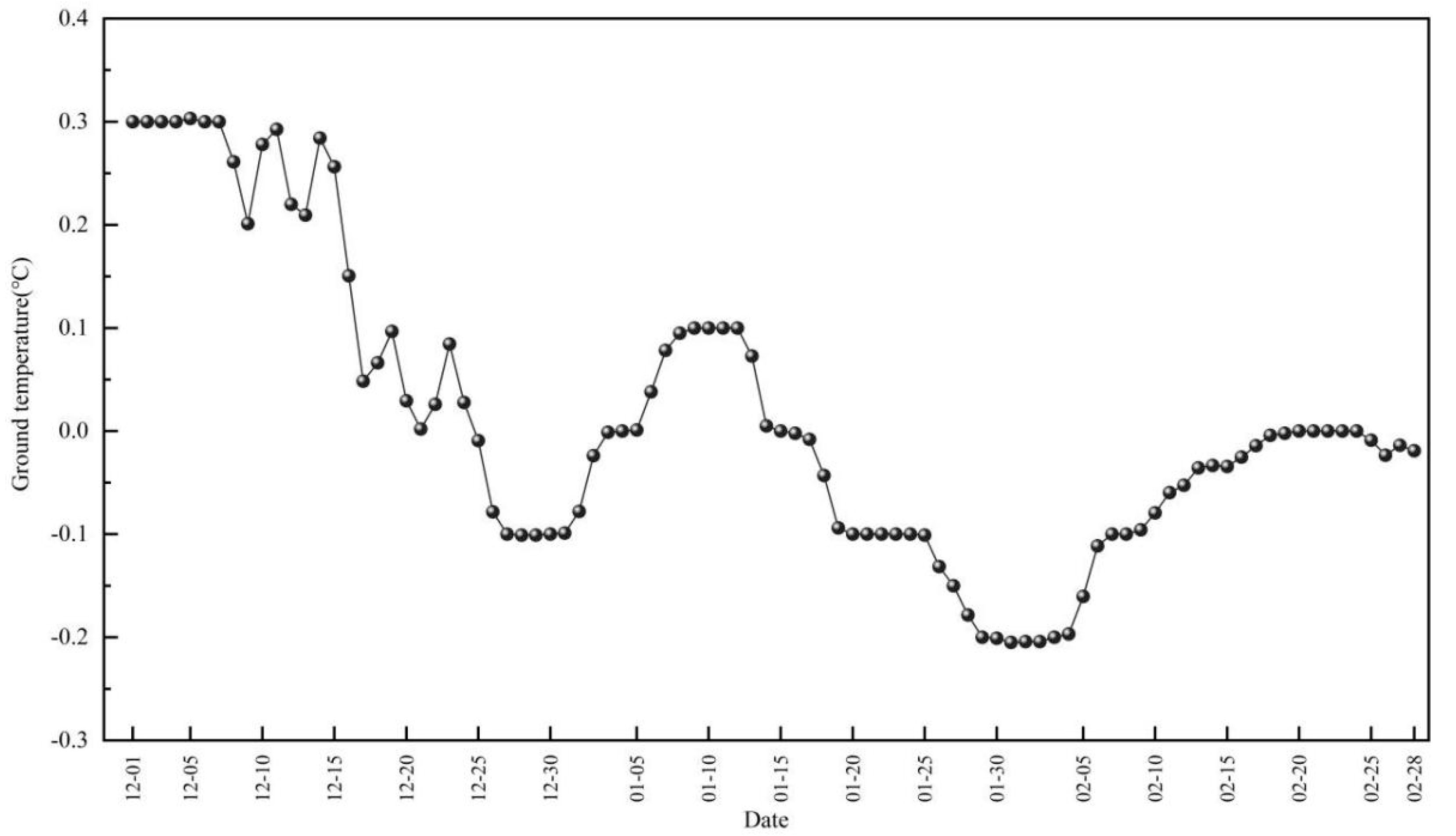 Agronomy 15 00607 g002