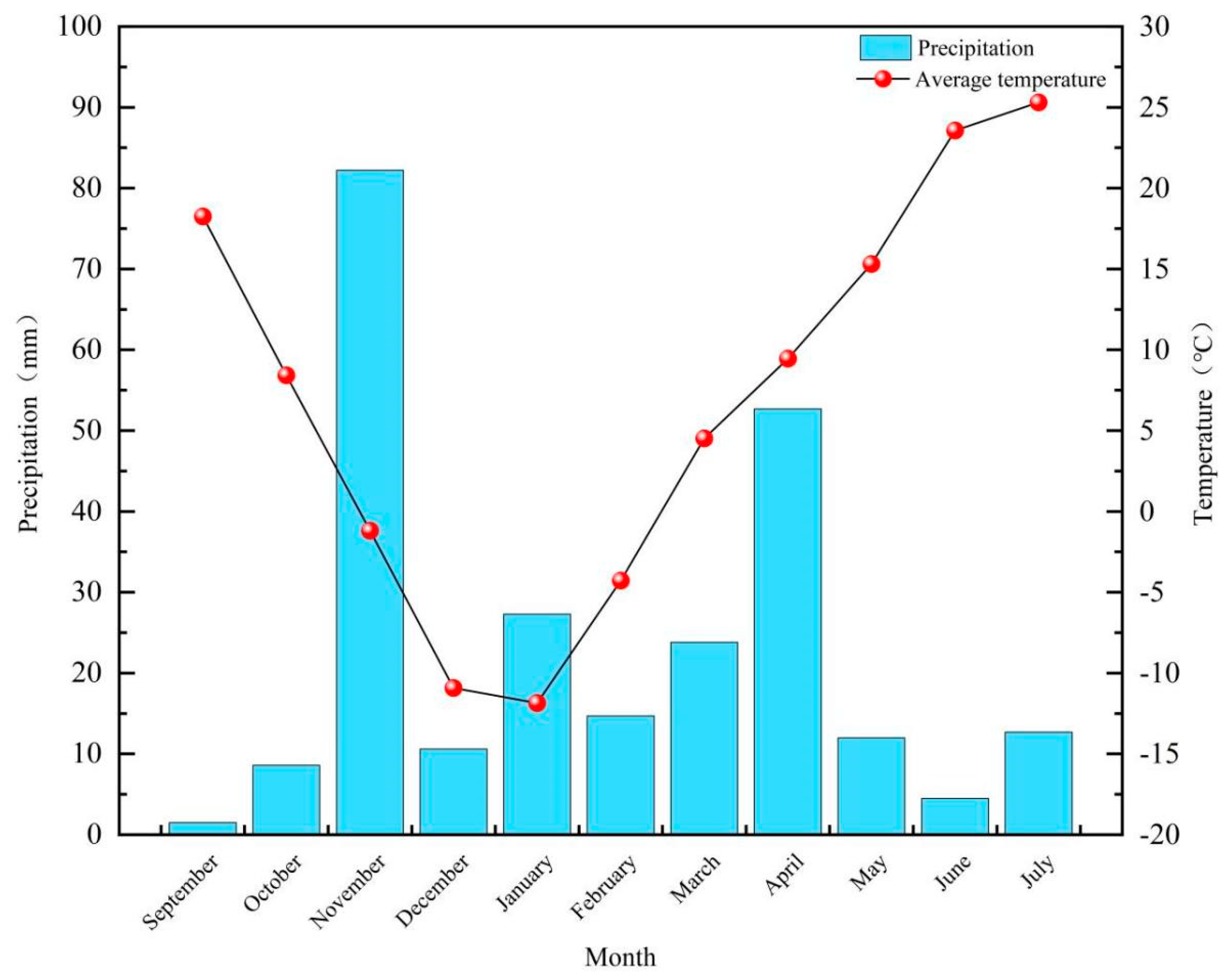 Agronomy 15 00607 g003