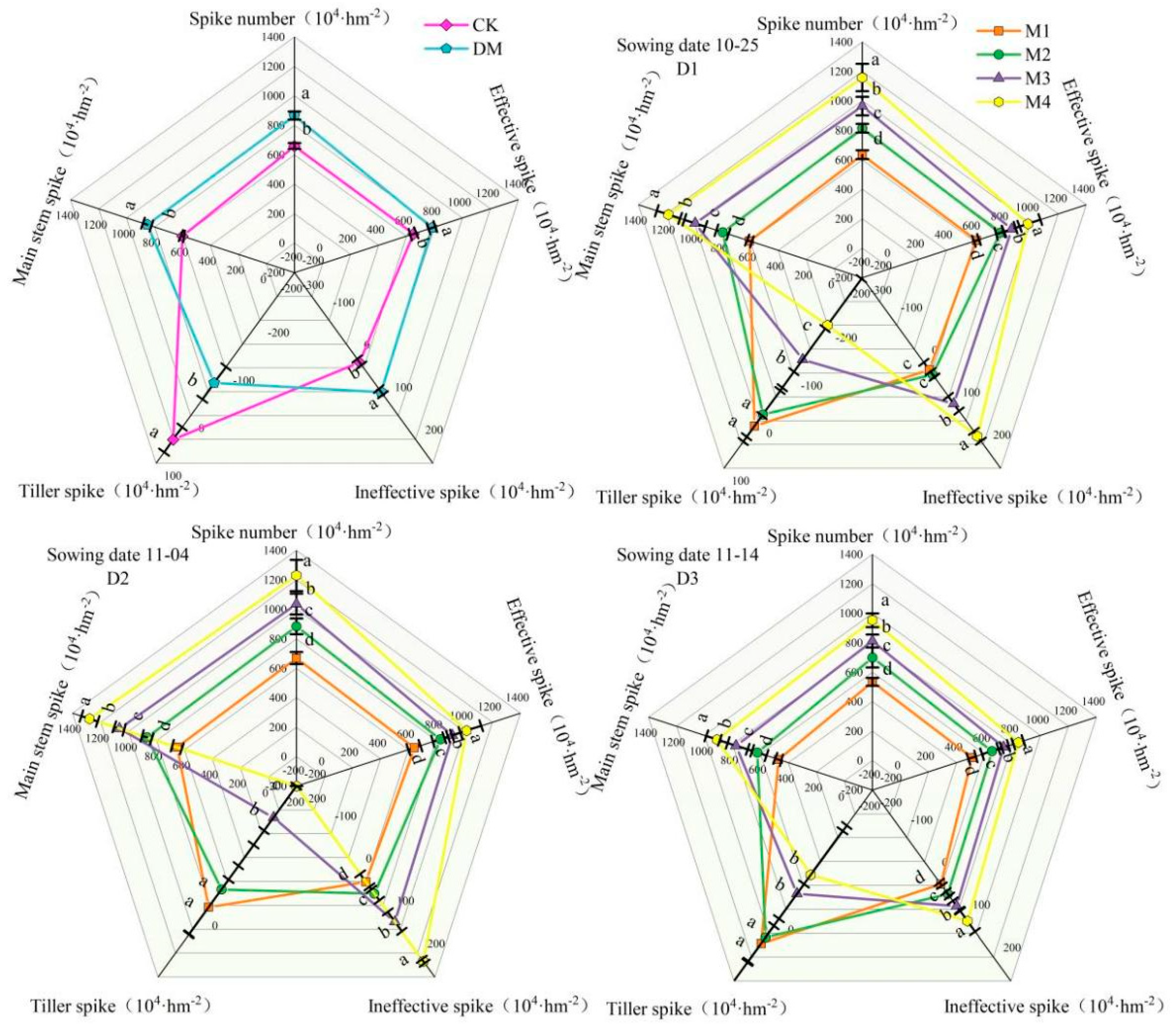 Agronomy 15 00607 g004