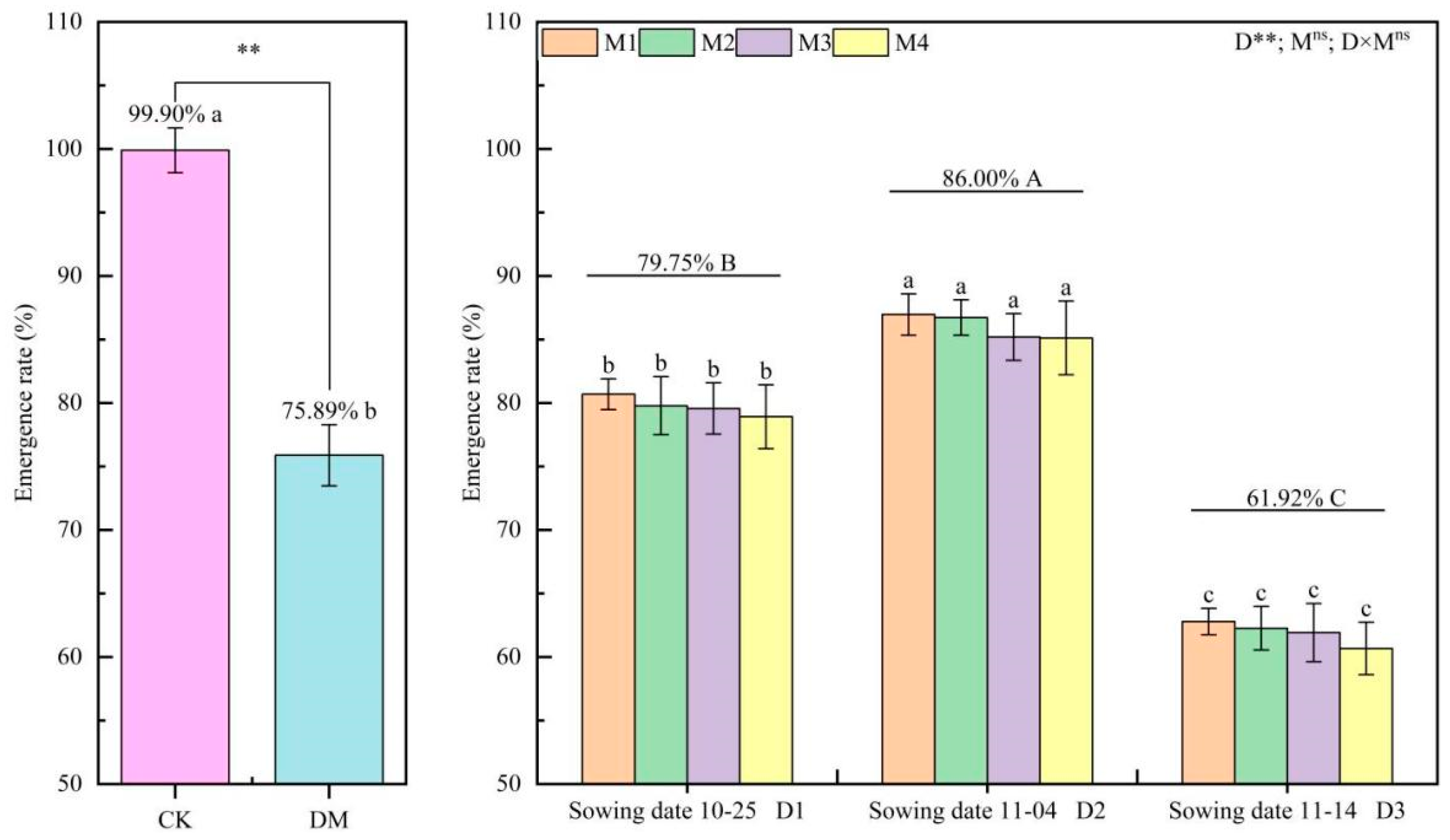 Agronomy 15 00607 g005