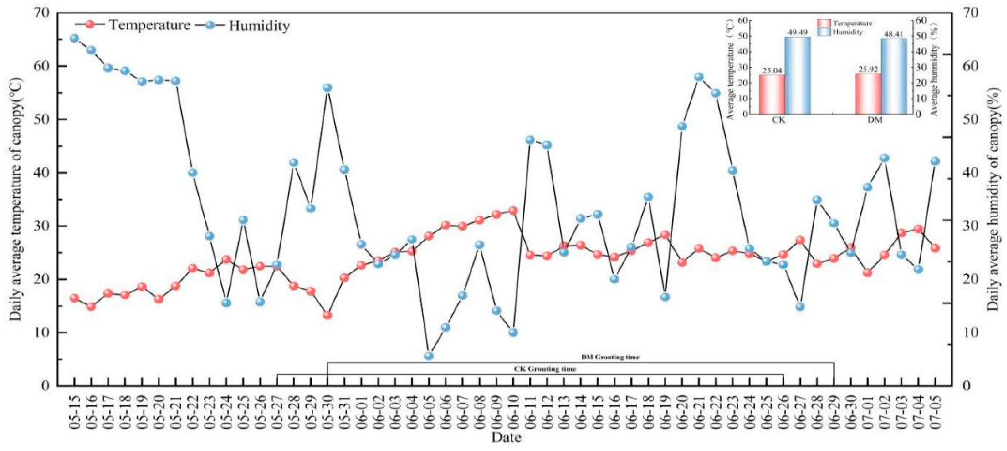 Agronomy 15 00607 g011