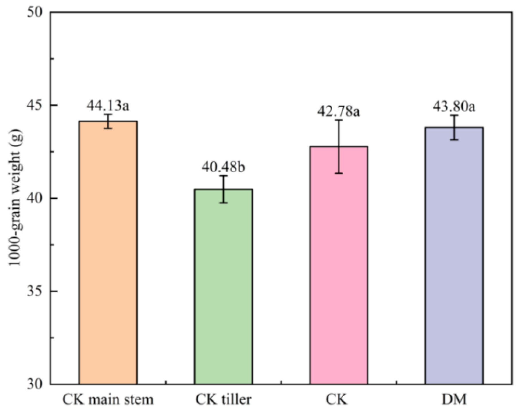 Agronomy 15 00607 g012