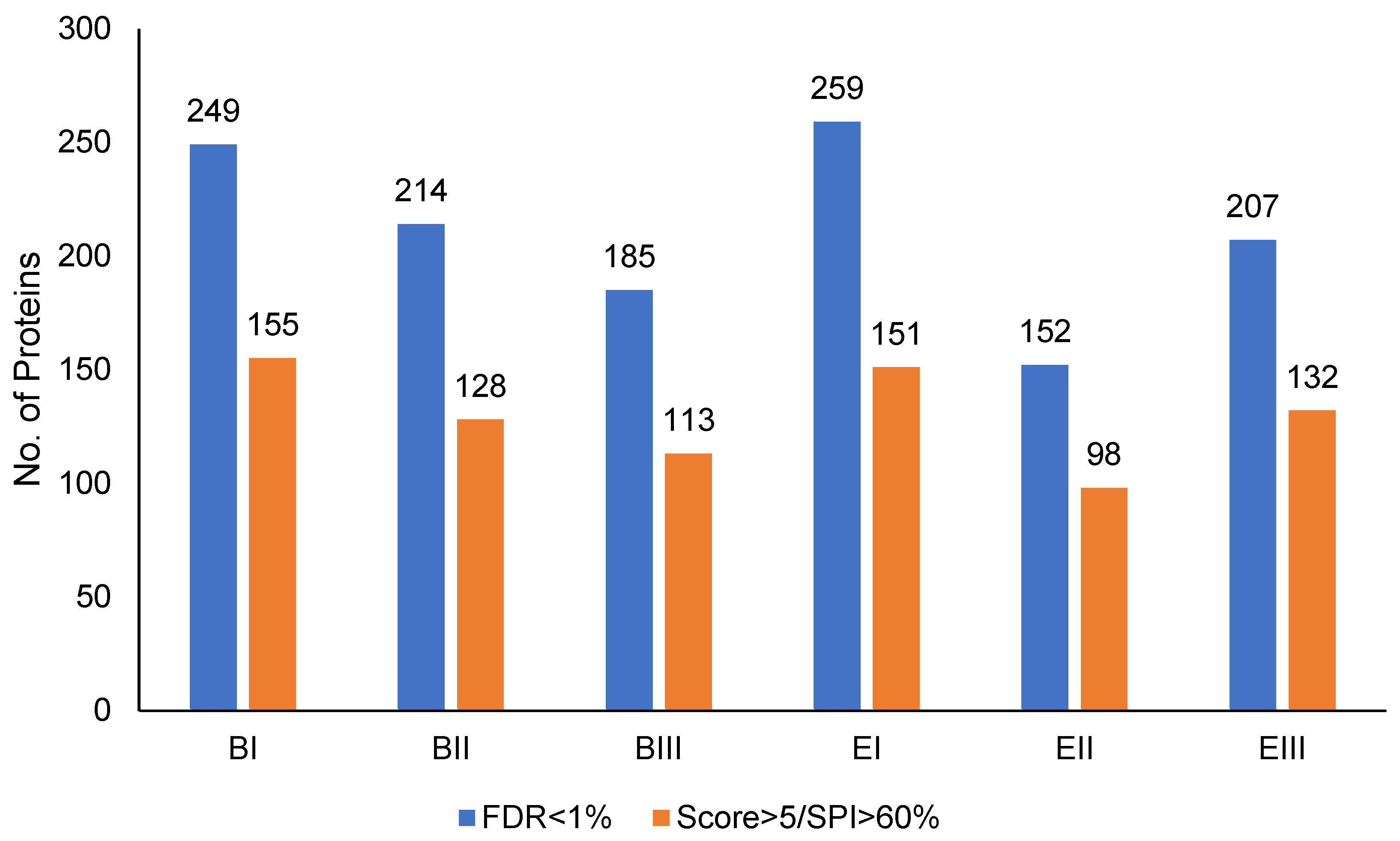 Agronomy 15 00609 g003