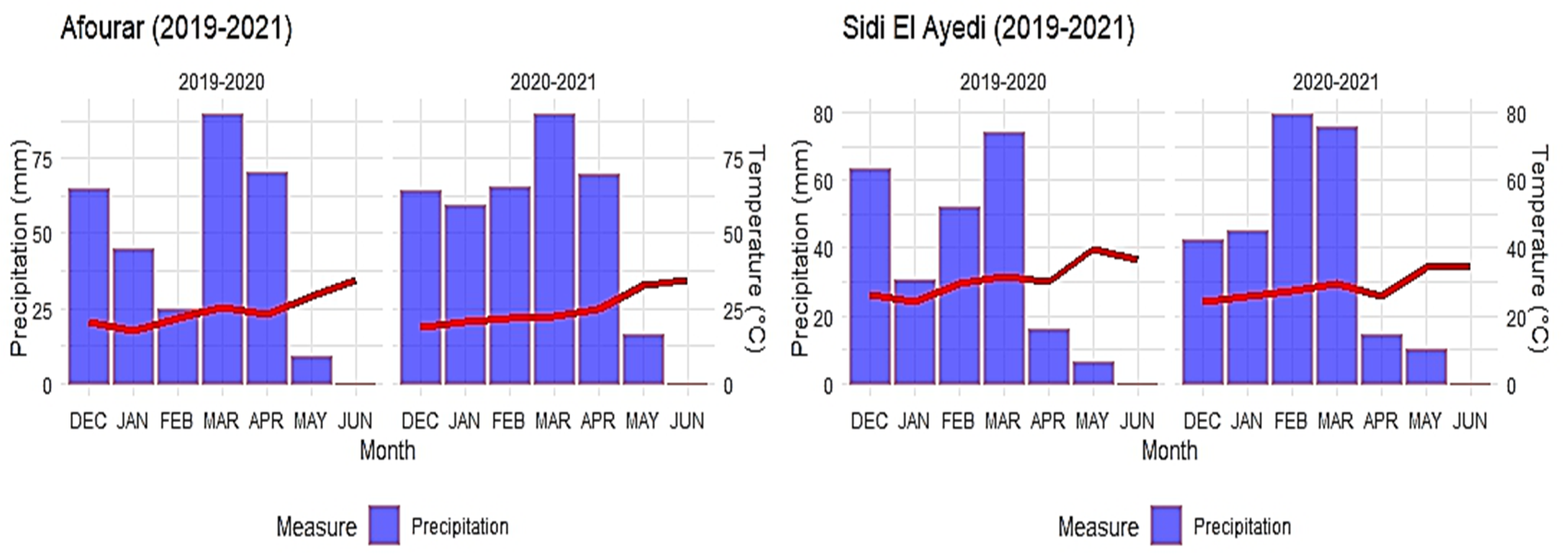 Agronomy 15 00612 g001