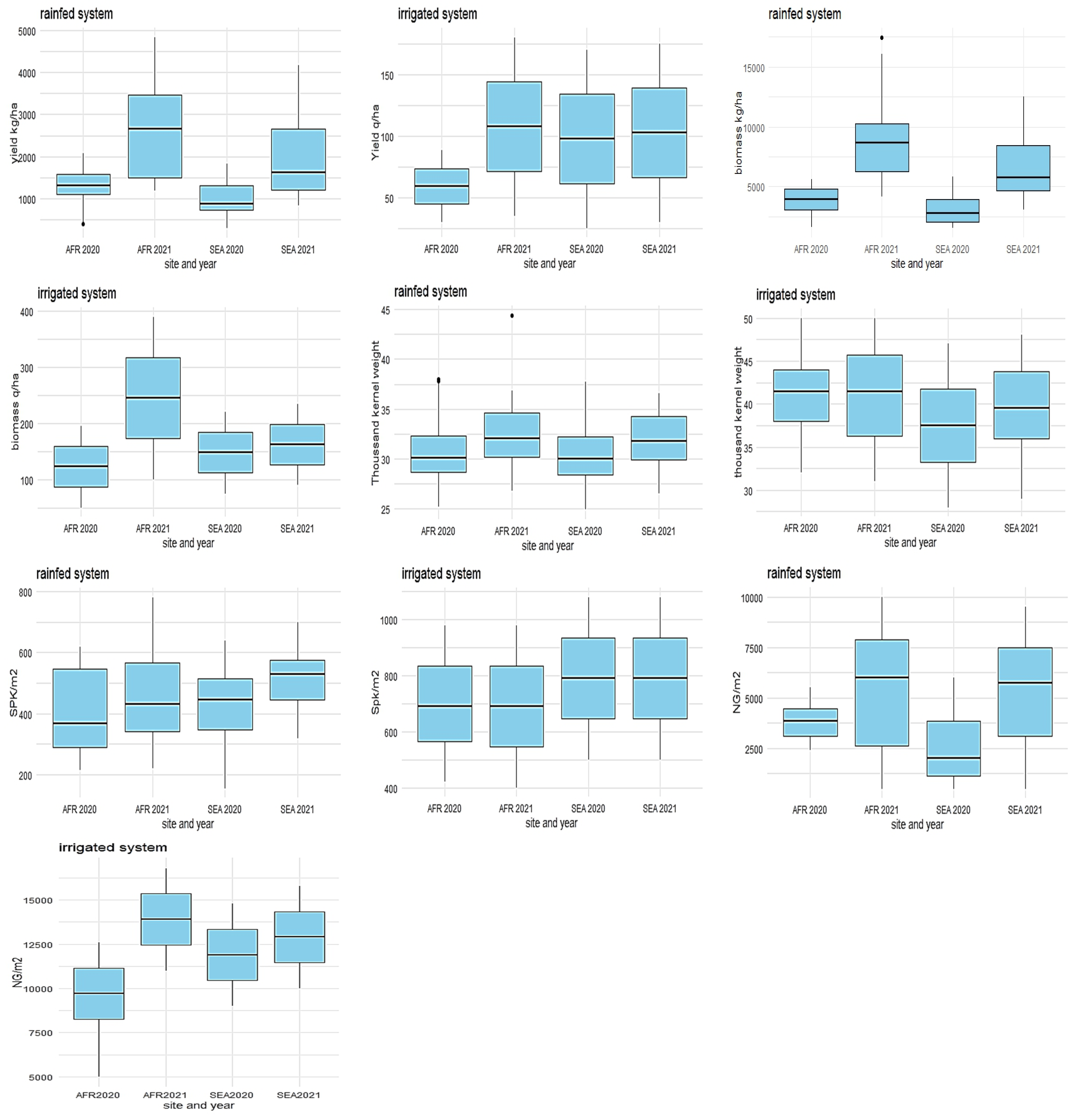 Agronomy 15 00612 g003