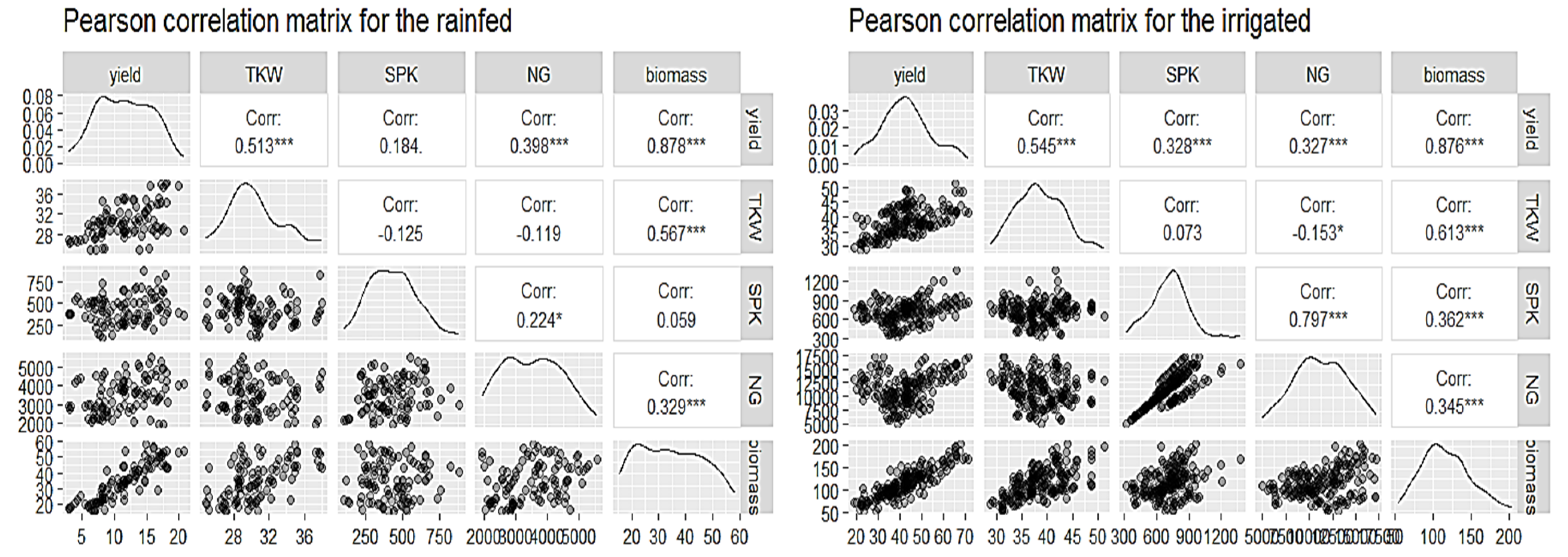 Agronomy 15 00612 g004