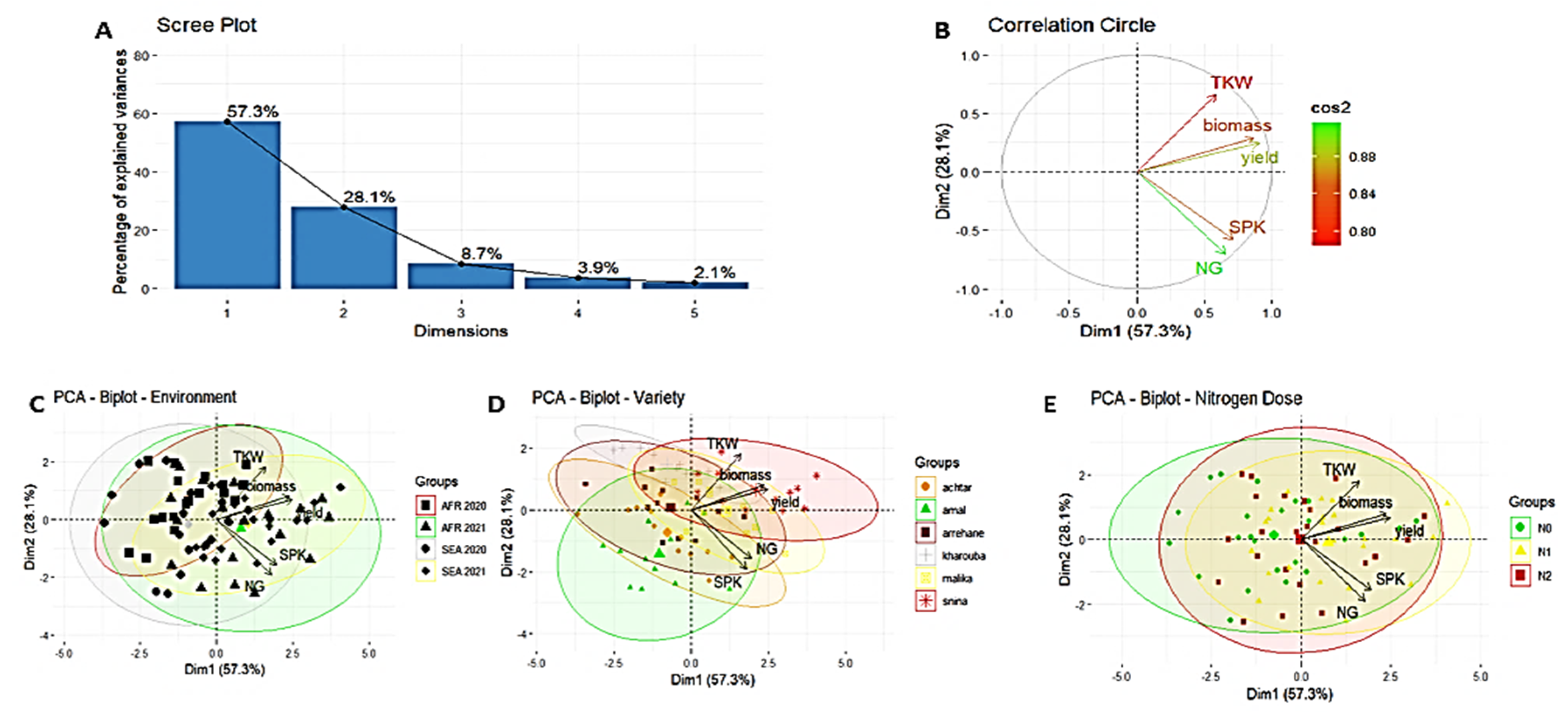 Agronomy 15 00612 g006