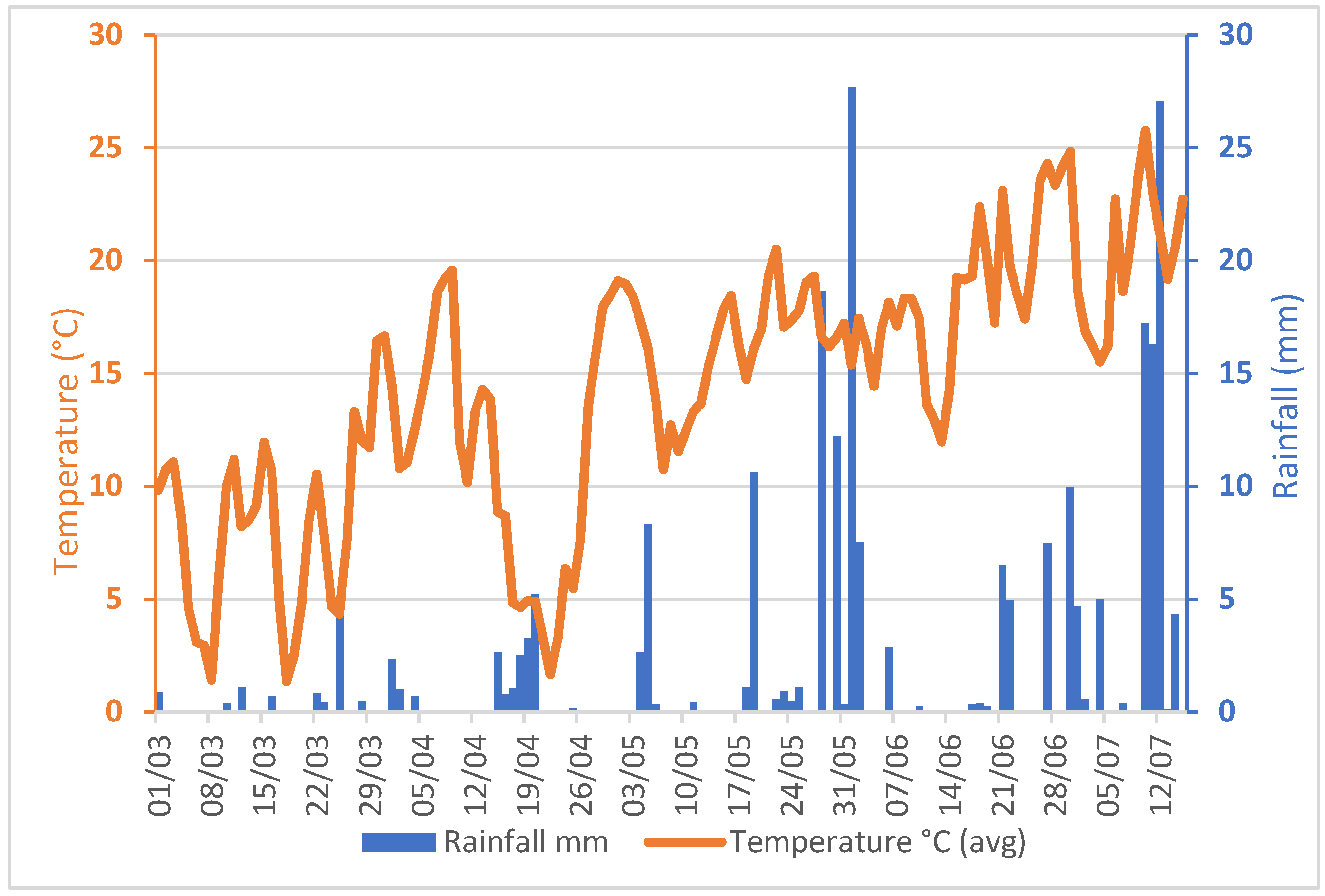 Agronomy 15 00616 g003 Agronomy 15 00616 g003