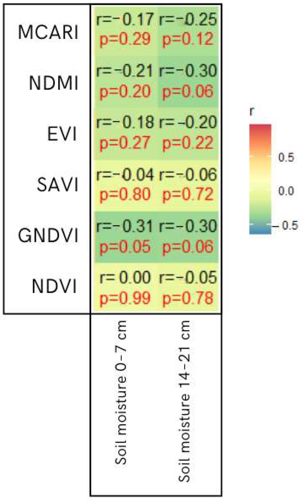 Agronomy 15 00616 g005 Agronomy 15 00616 g005