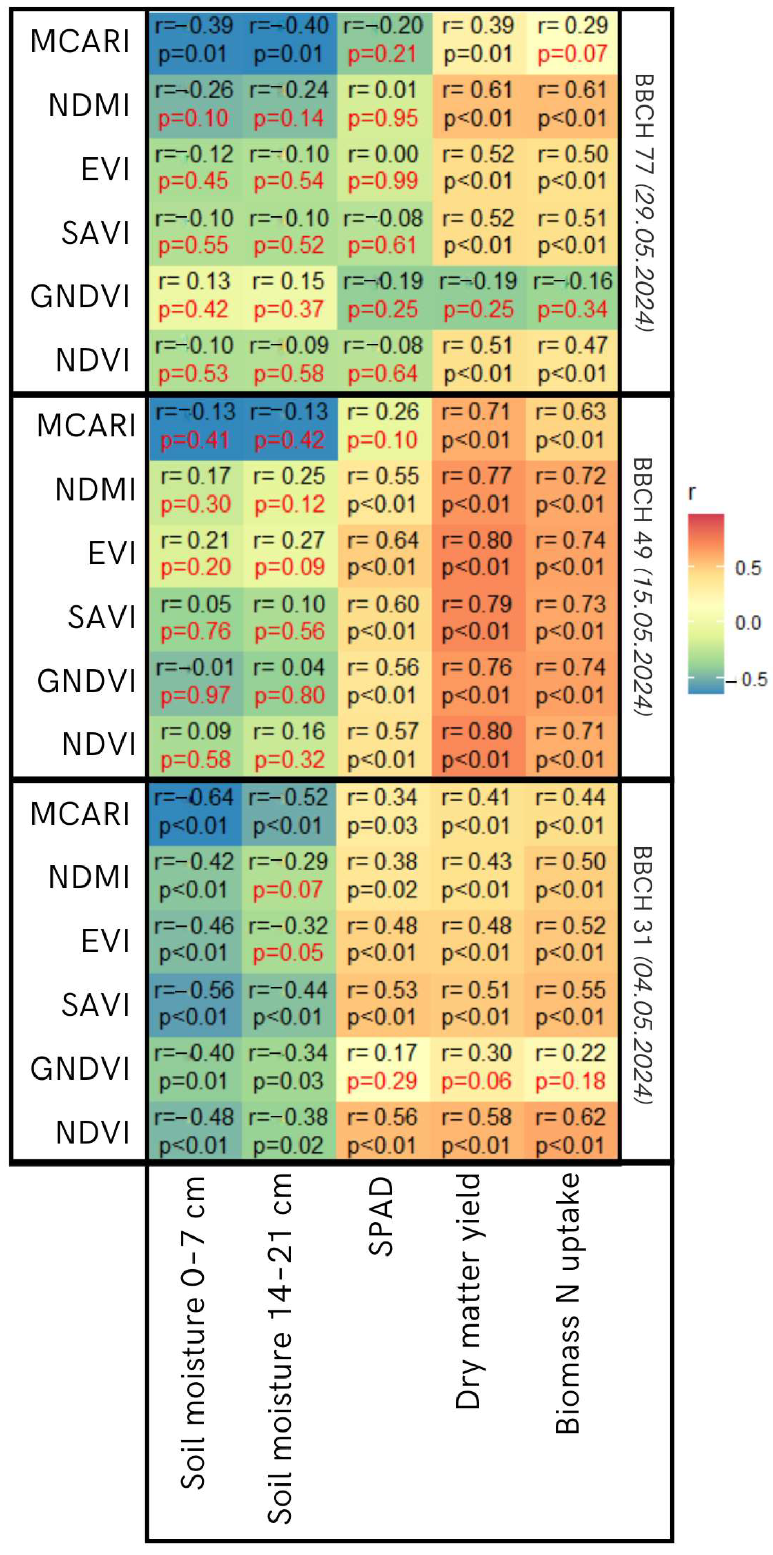Agronomy 15 00616 g006 Agronomy 15 00616 g006