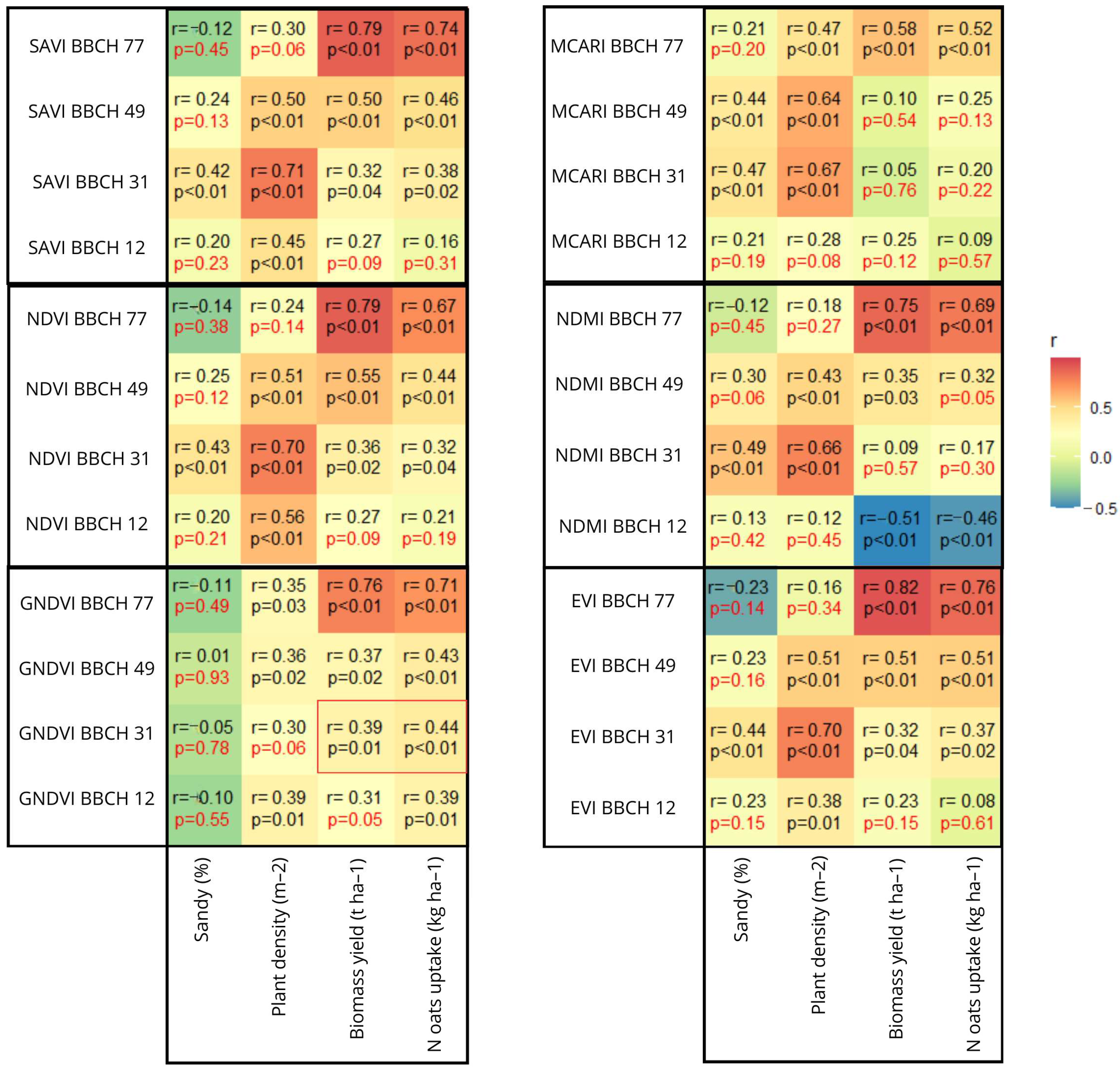 Agronomy 15 00616 g008 Agronomy 15 00616 g008